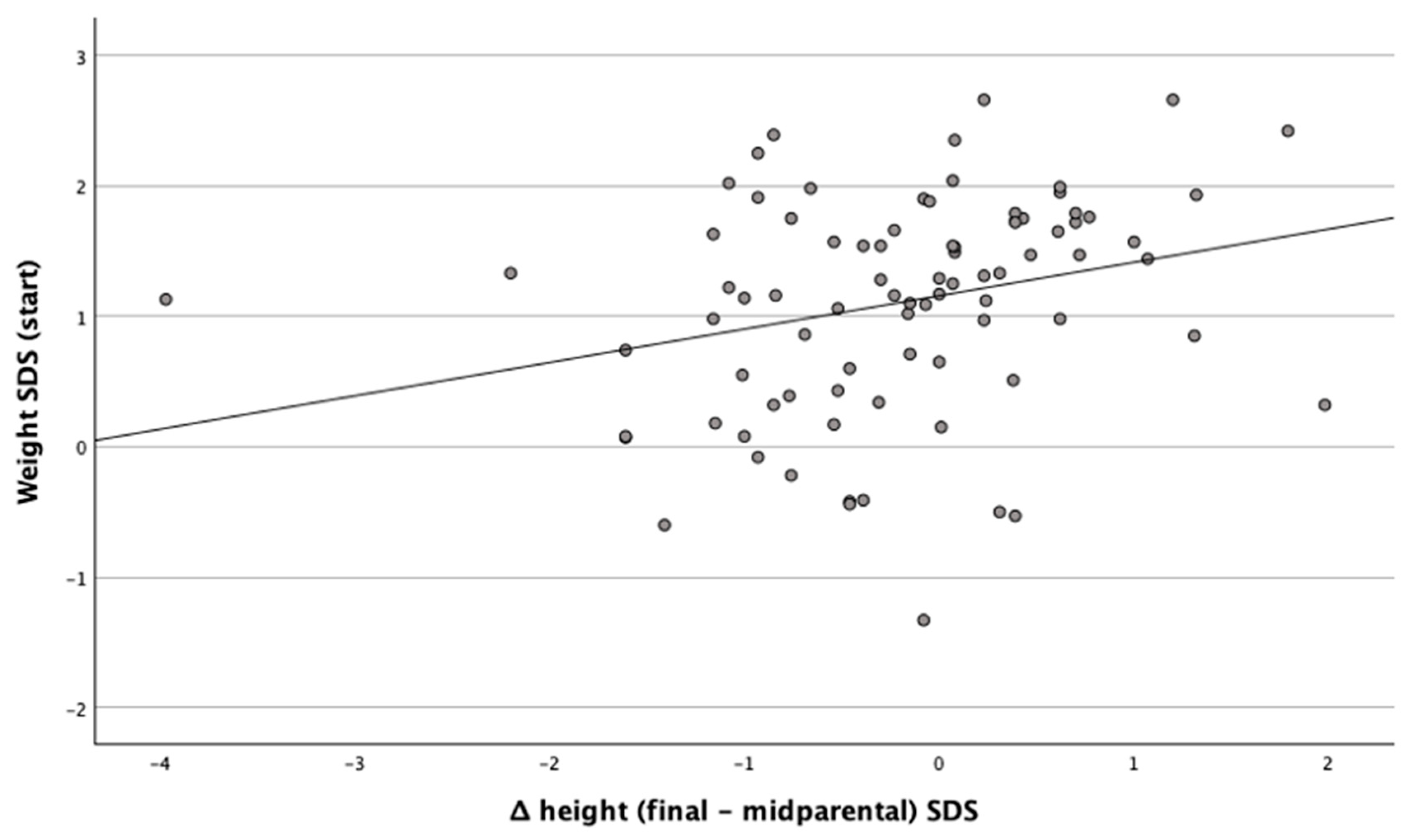 Children 12 00818 g001