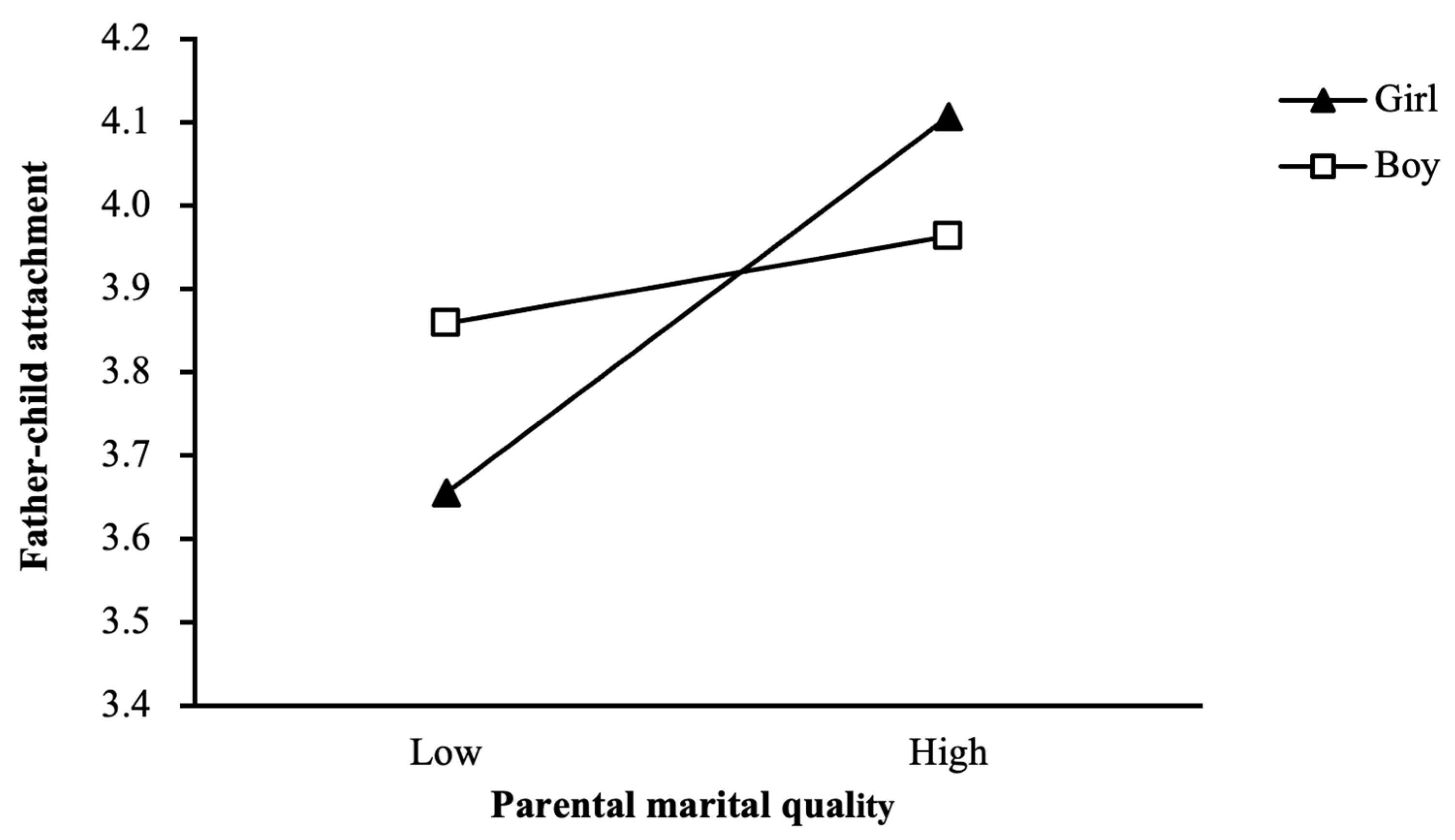 Children 12 00825 g003
