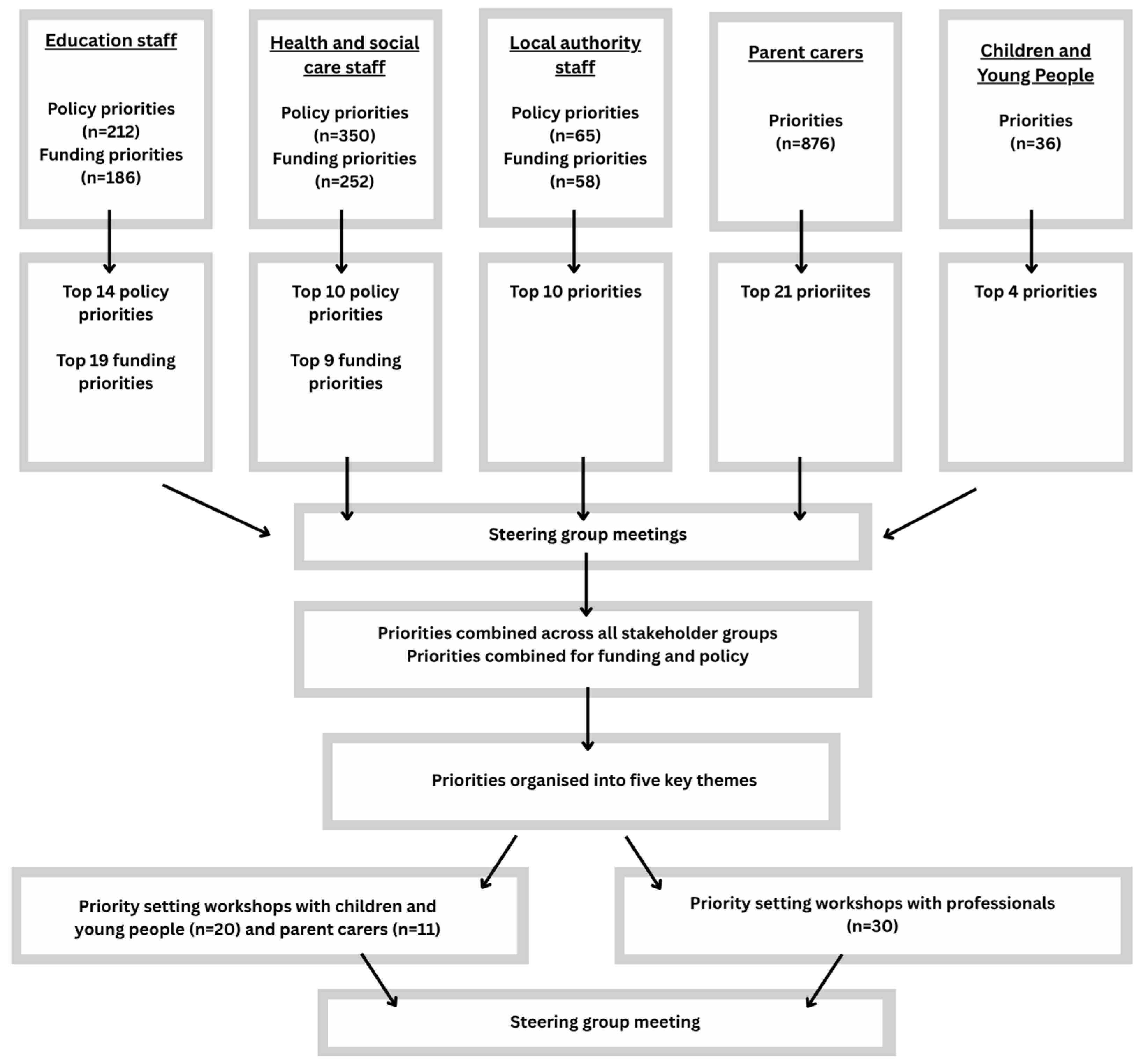 Children 12 00827 g002