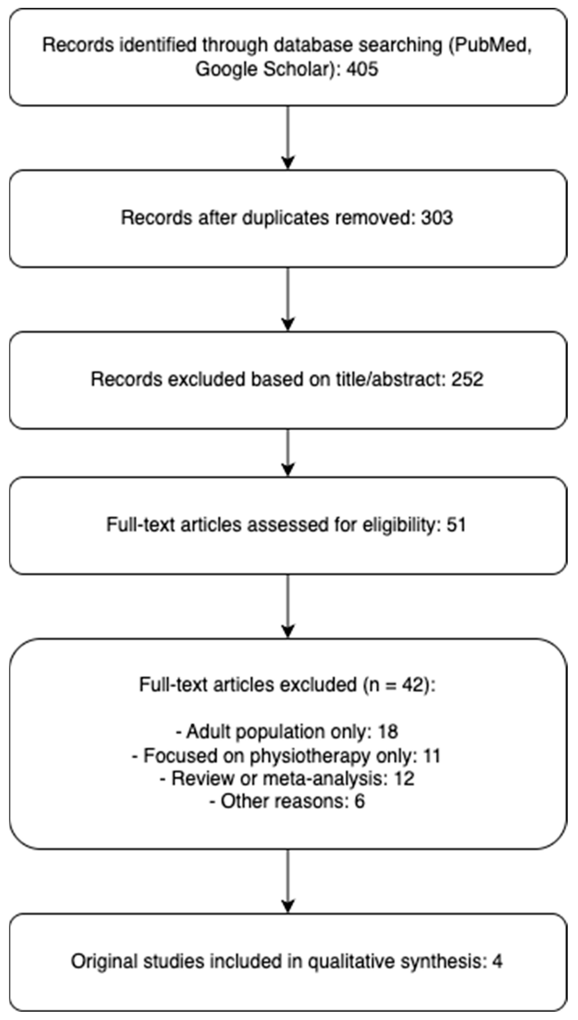 Children 12 00831 g001