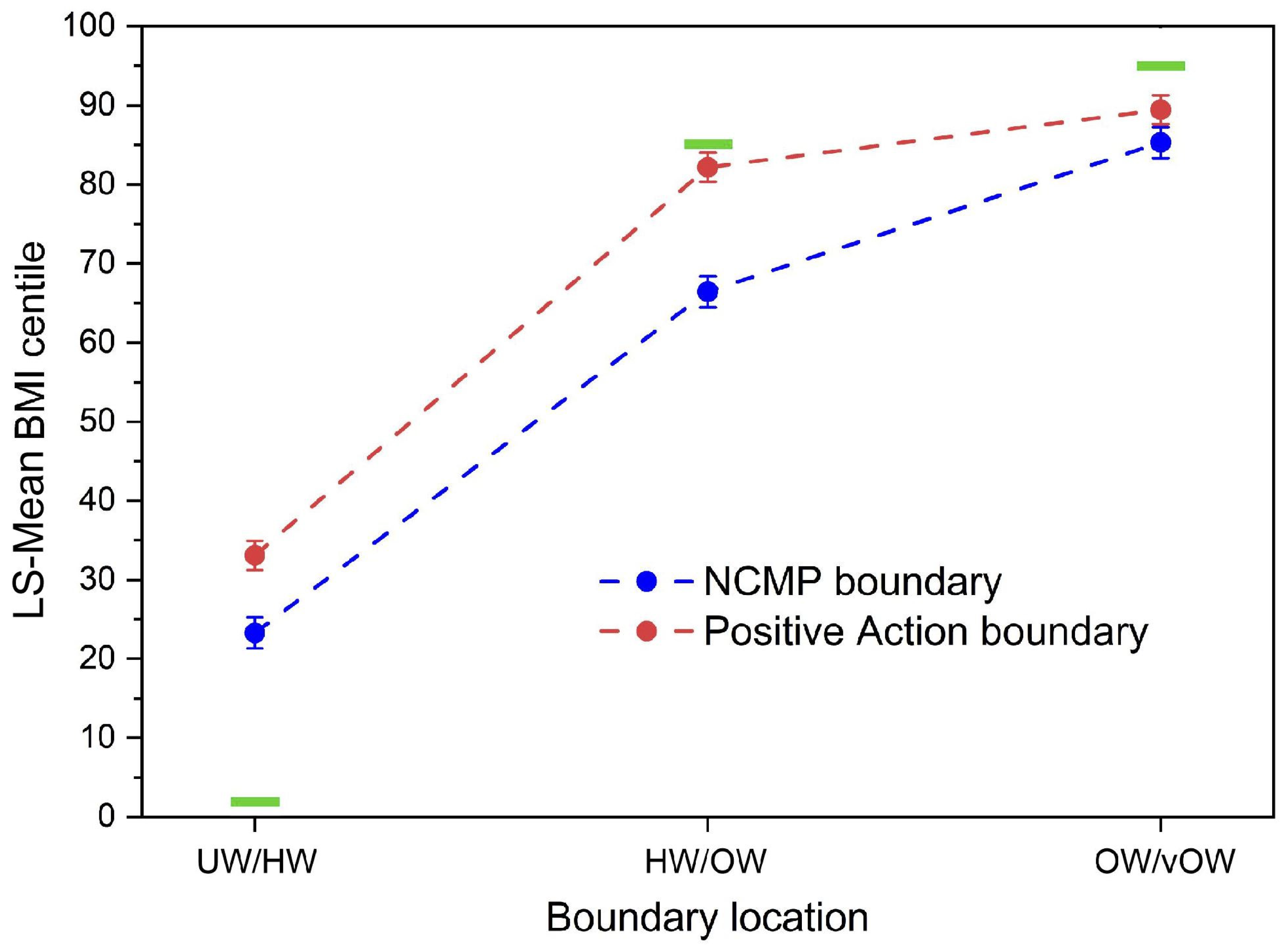 Children 12 00836 g003