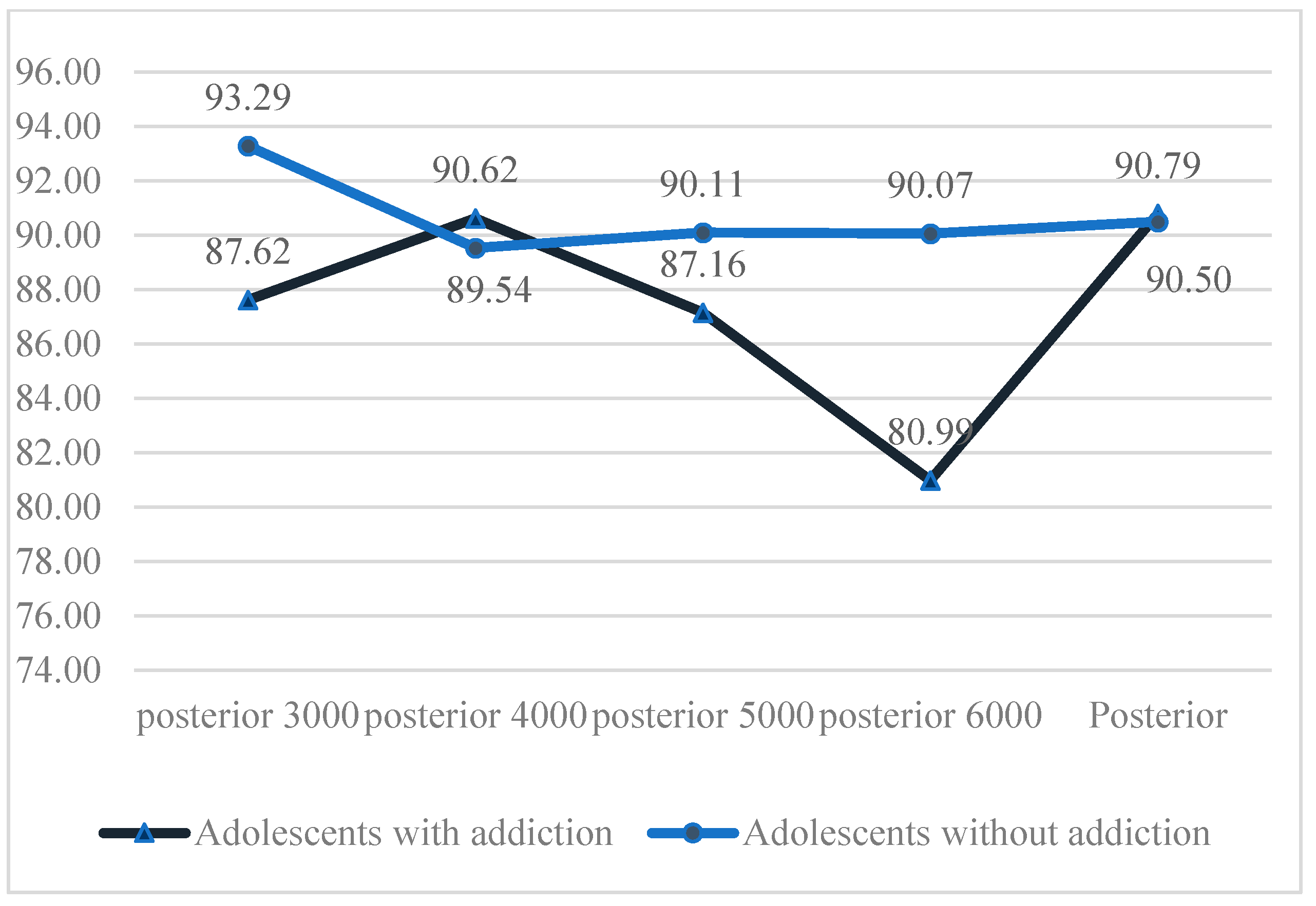 Children 12 00837 g002