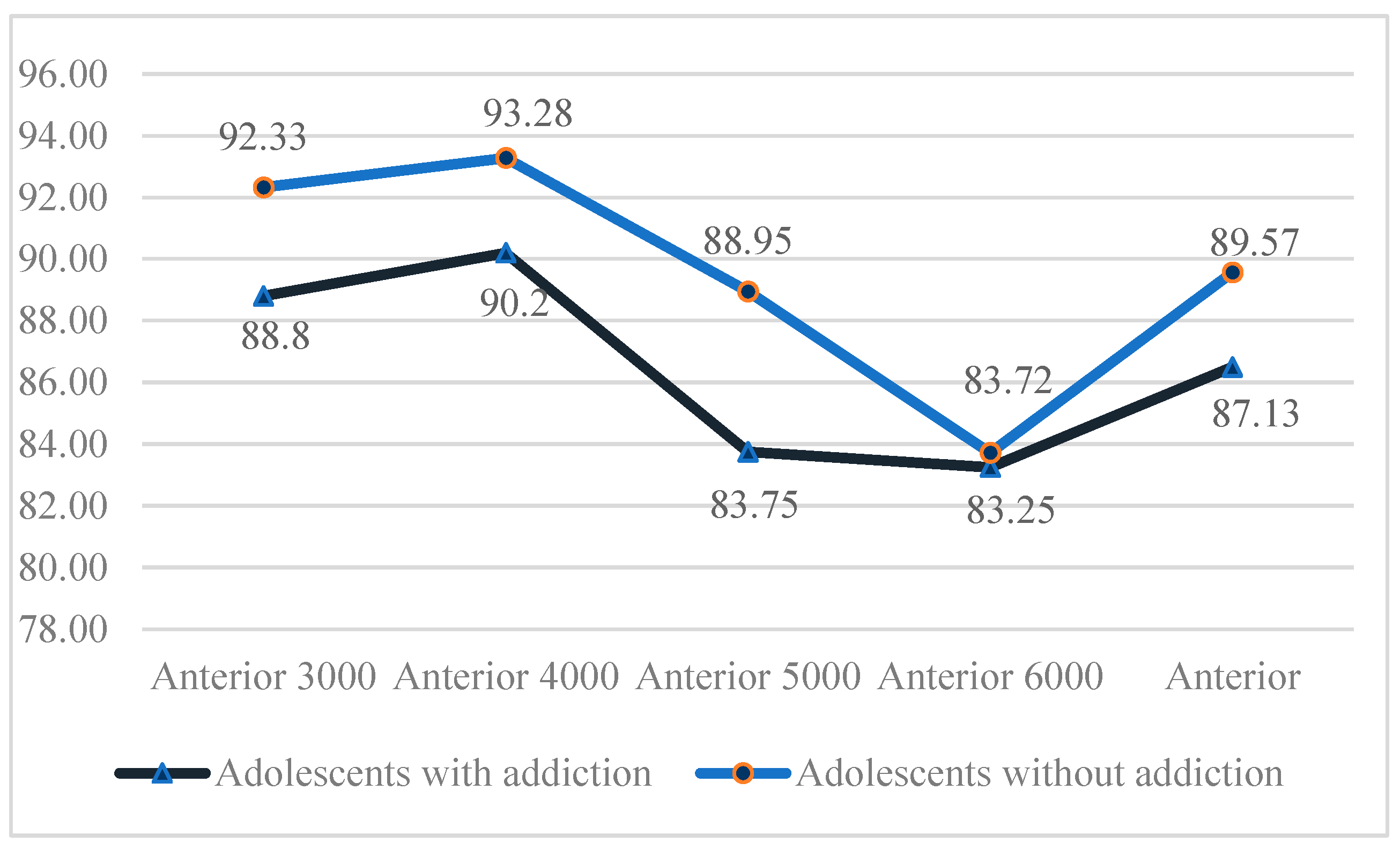 Children 12 00837 g003
