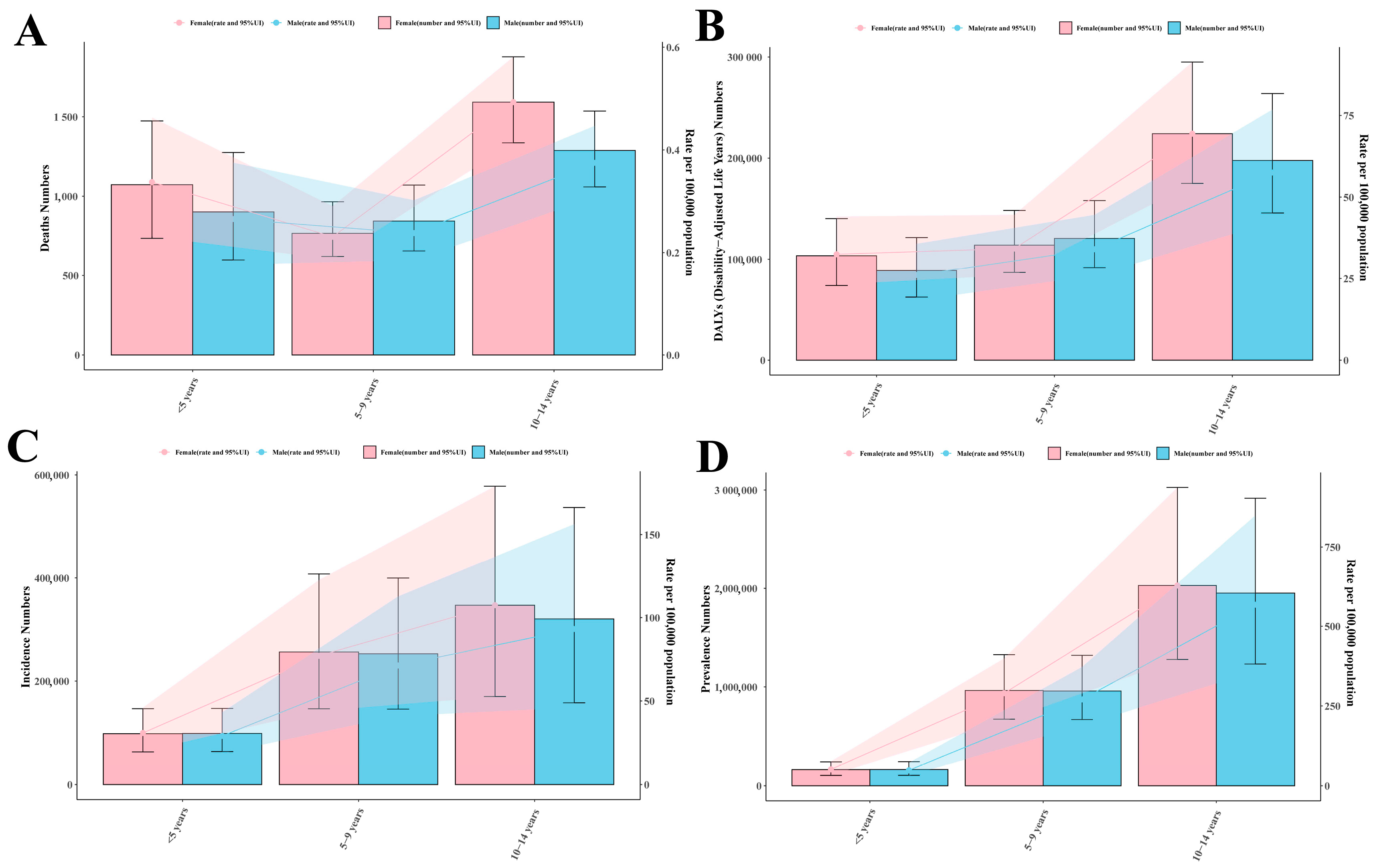 Children 12 00843 g003