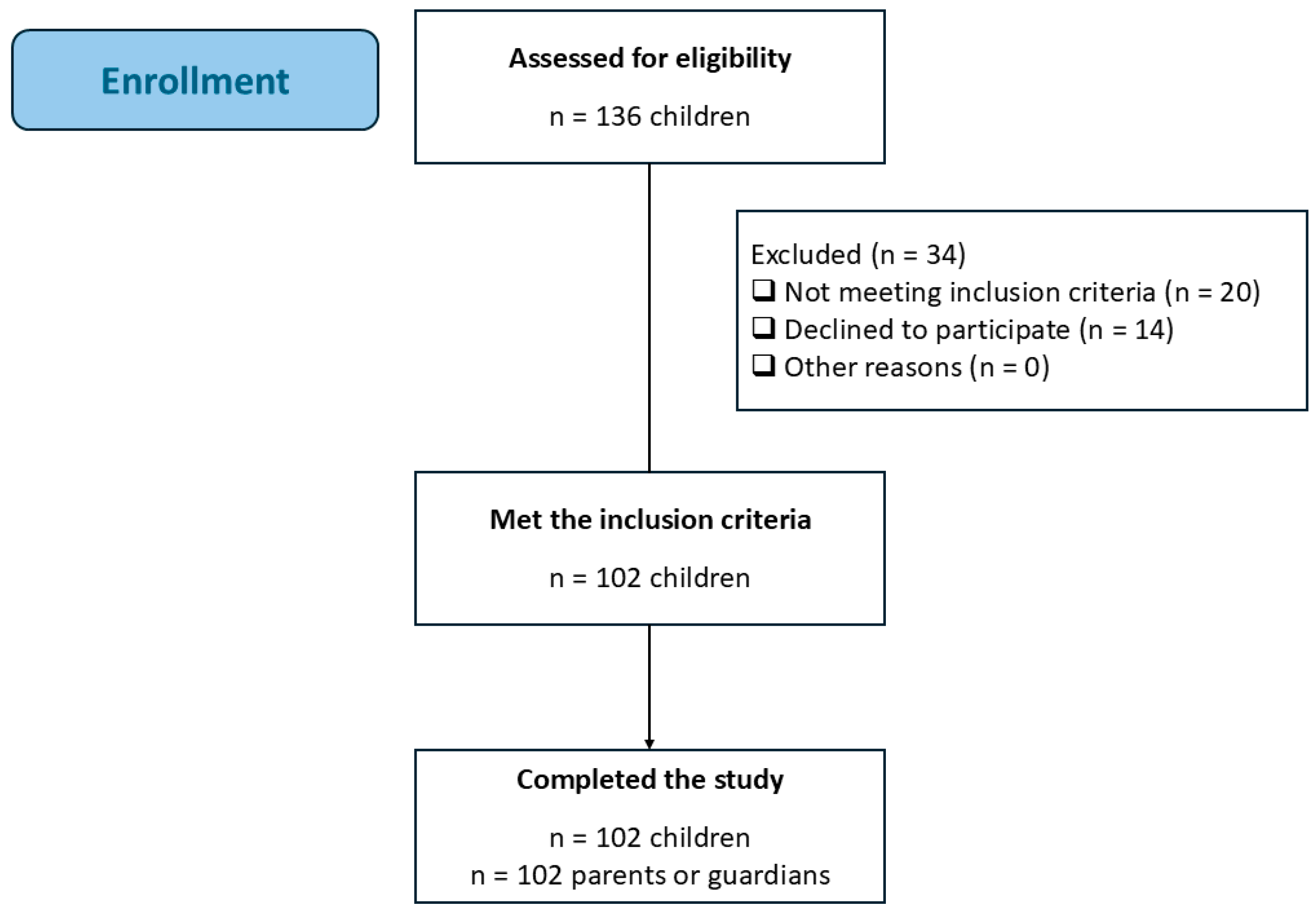 Children 12 00844 g001