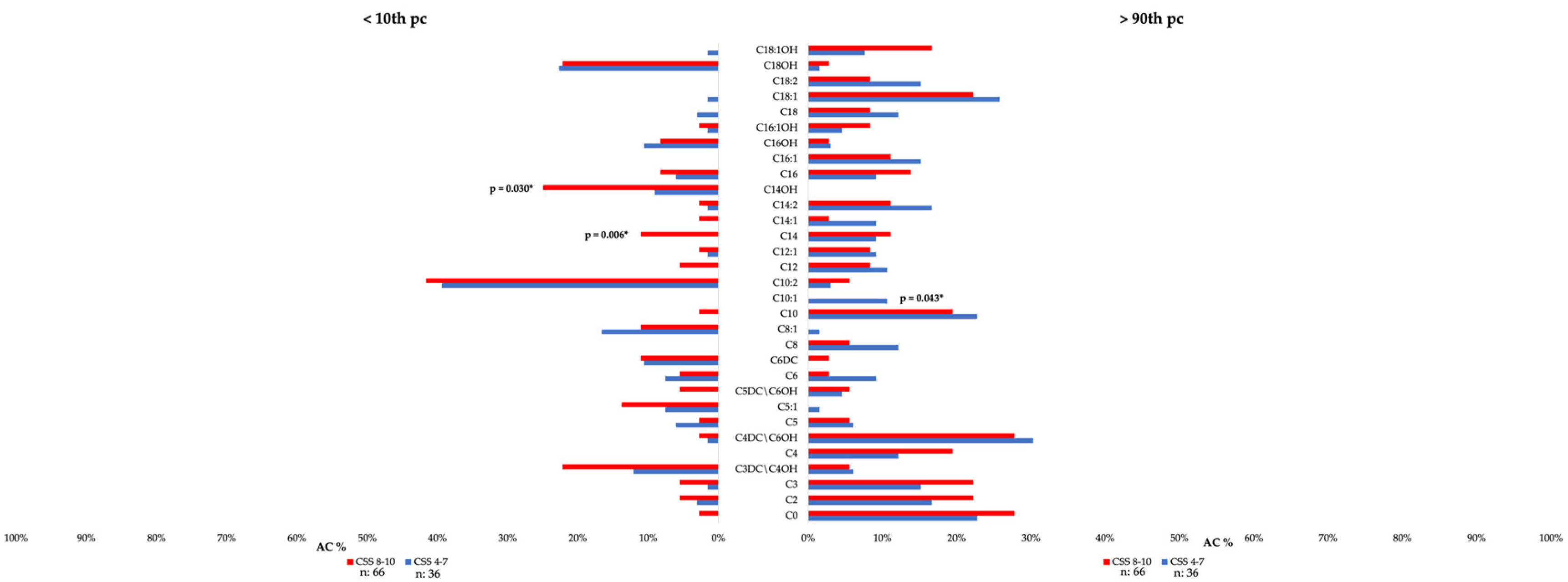 Children 12 00848 g002