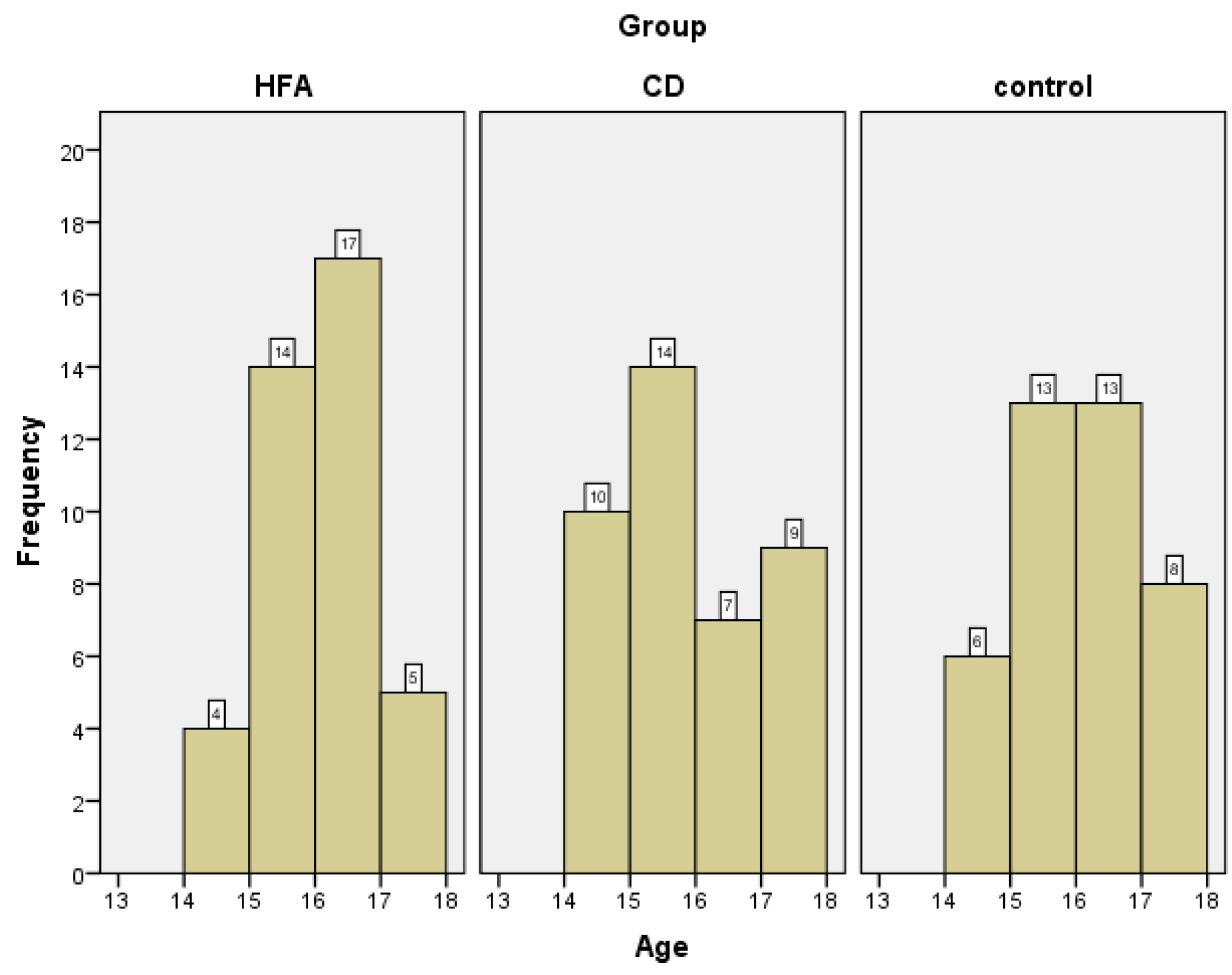 Children 12 00852 g002