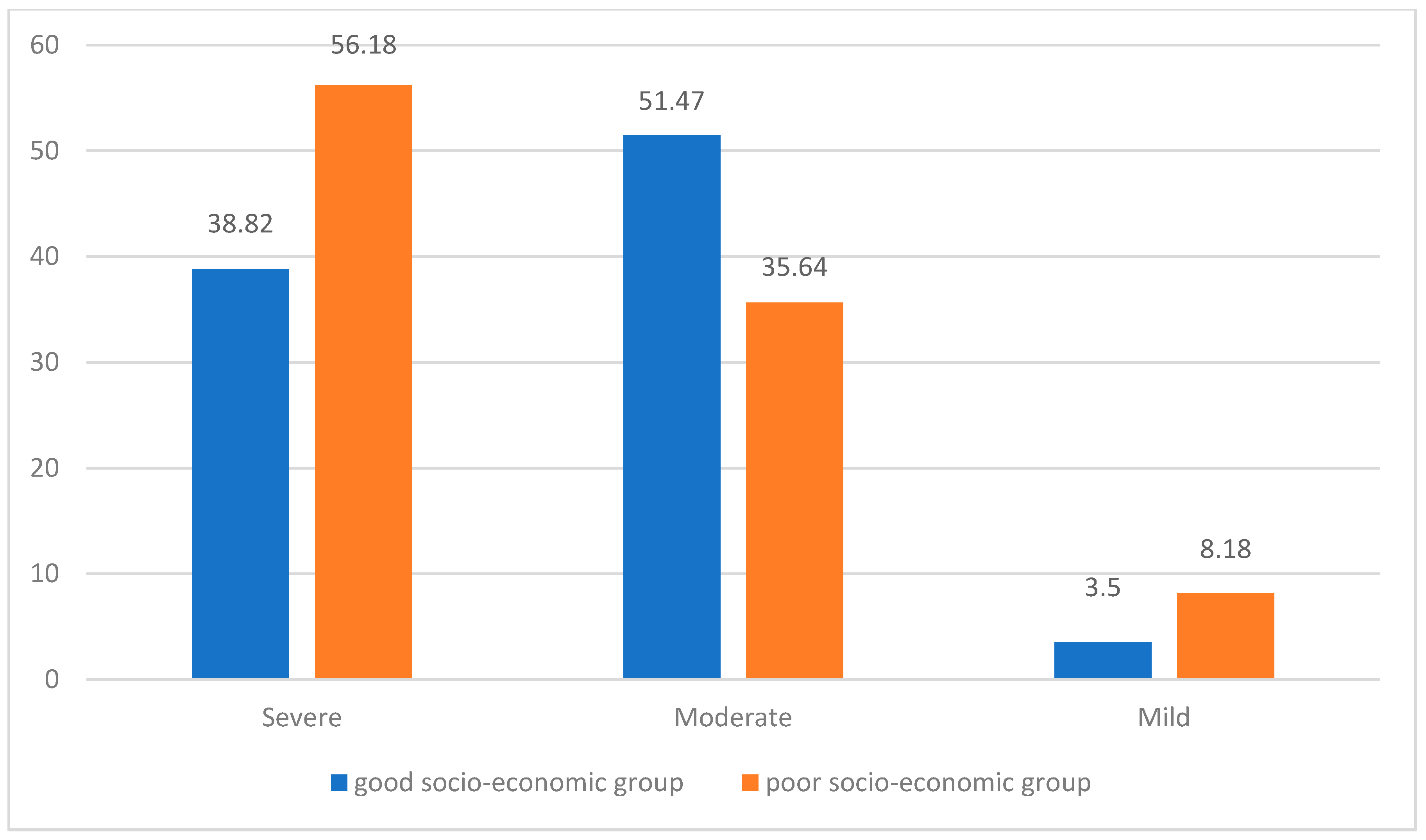 Children 12 00856 g001