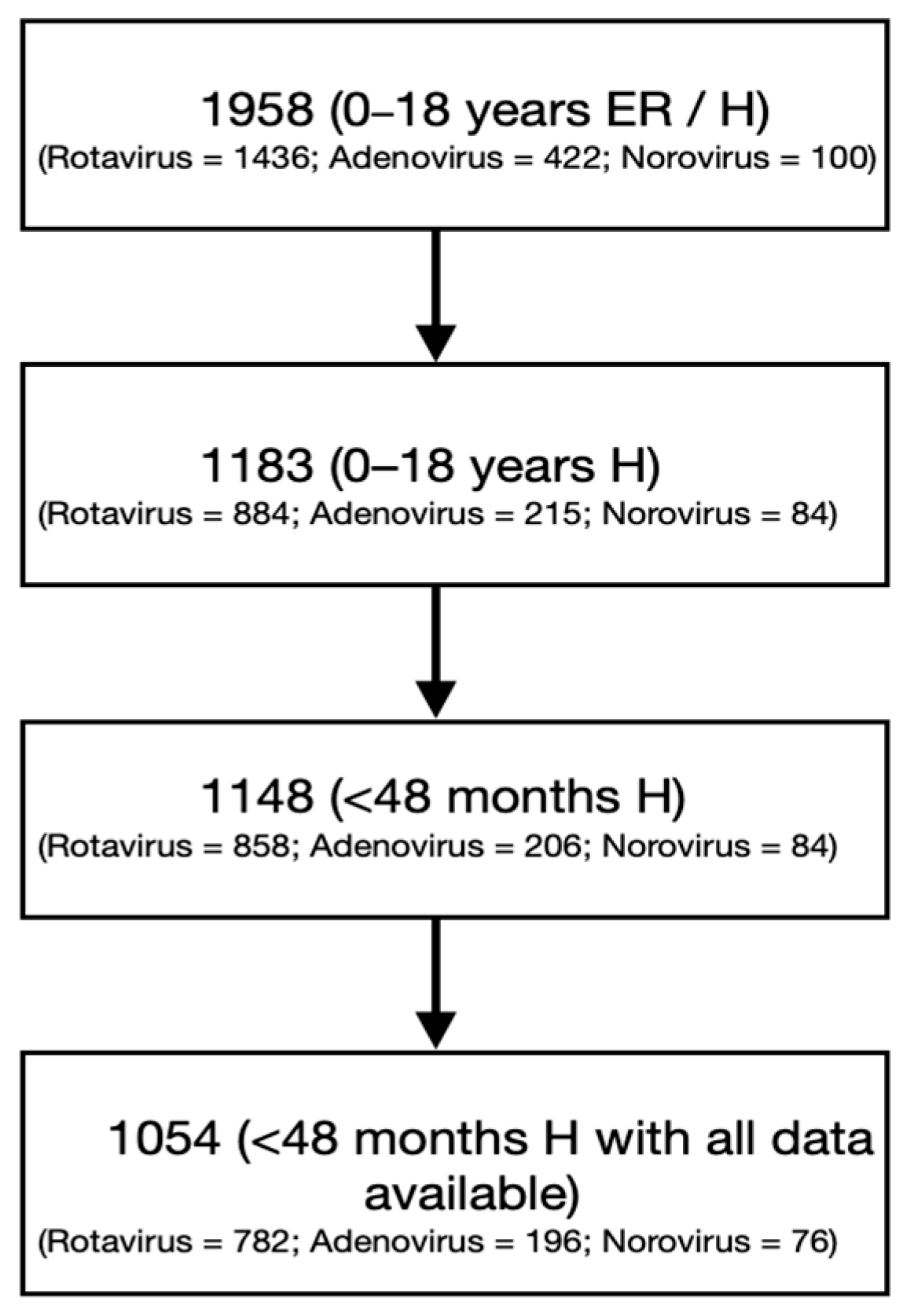 Children 12 00856 sch001