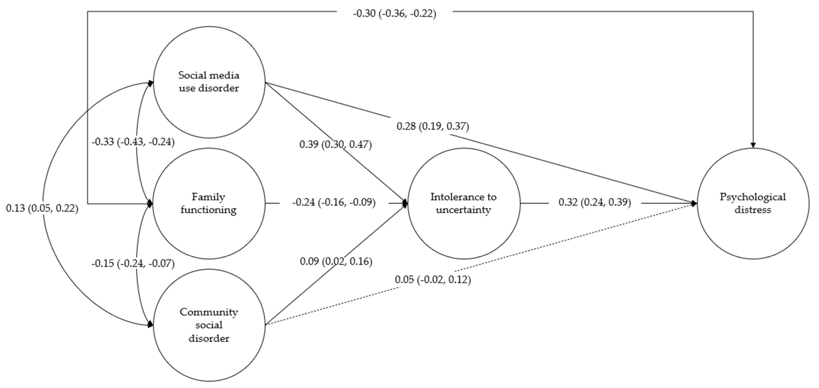 Children 12 00861 g001