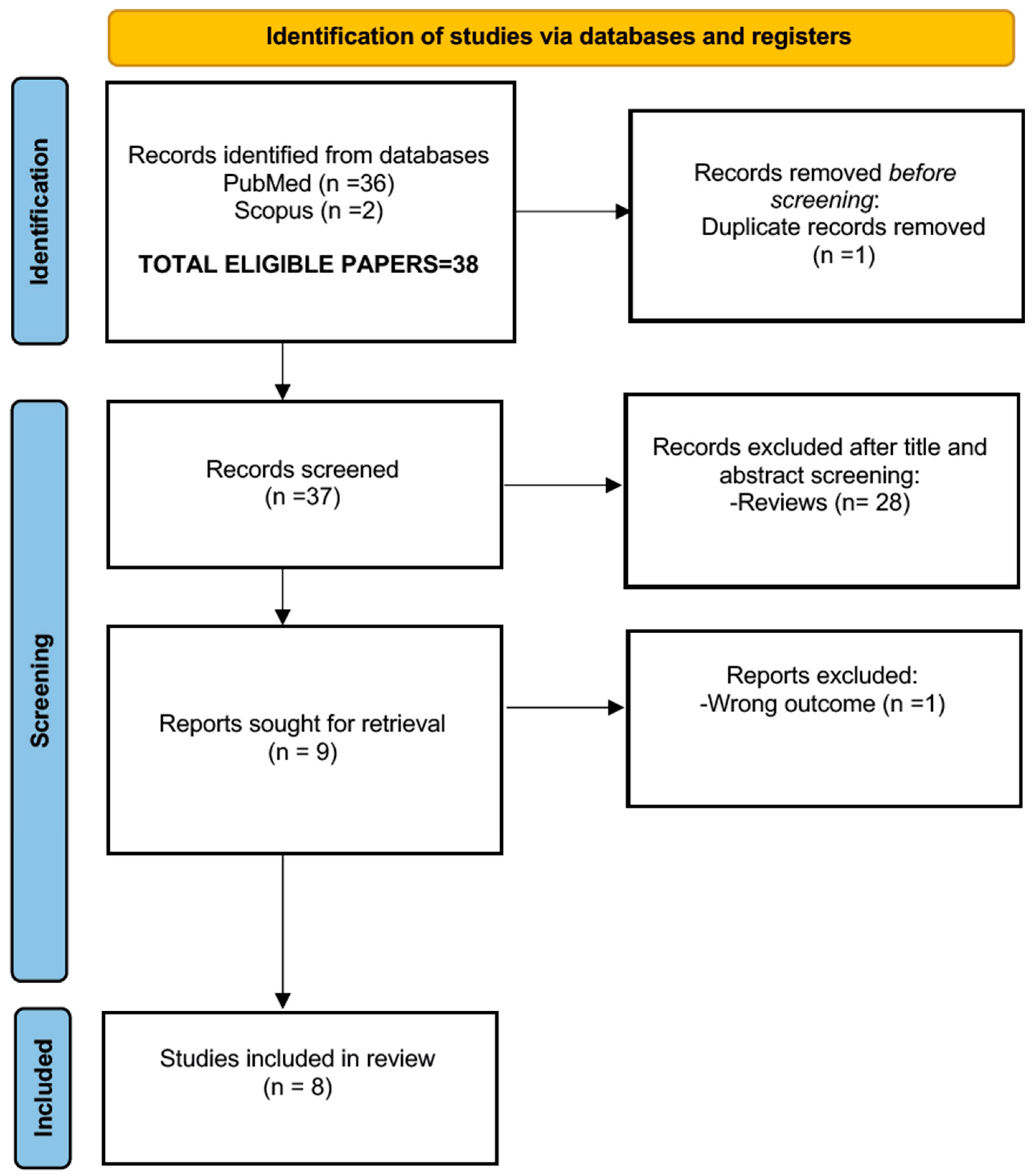 Children 12 00864 g001