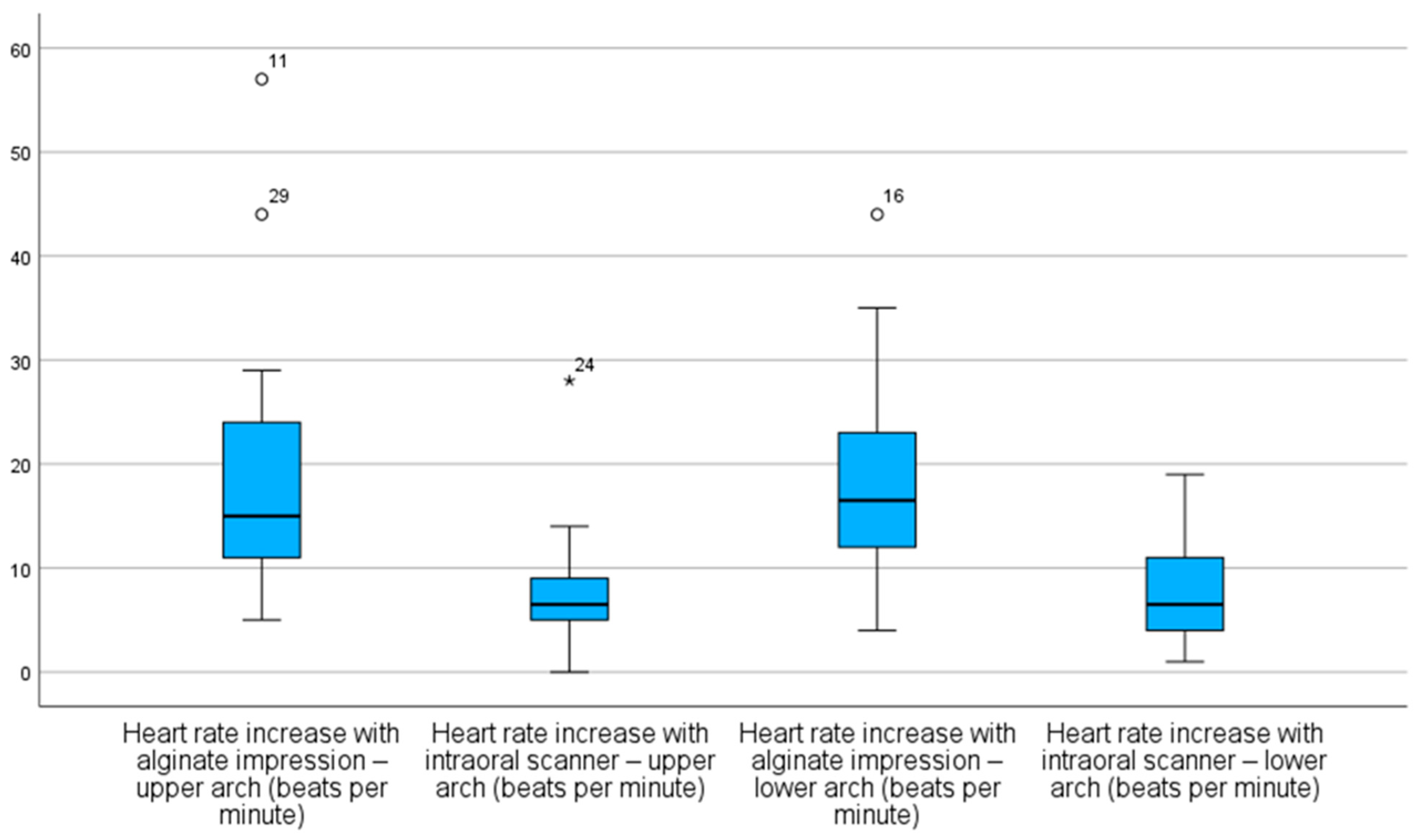 Children 12 00866 g003