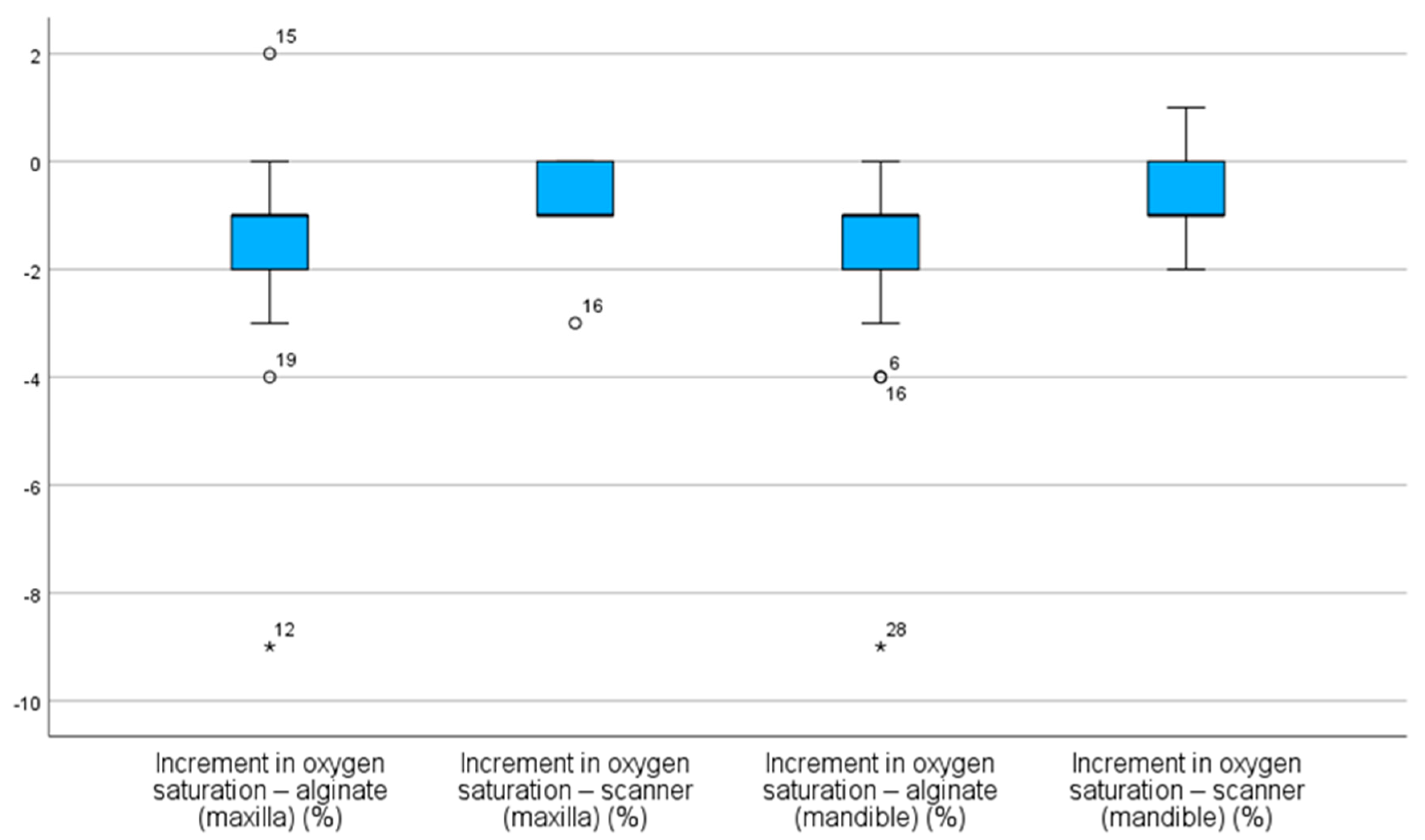 Children 12 00866 g004