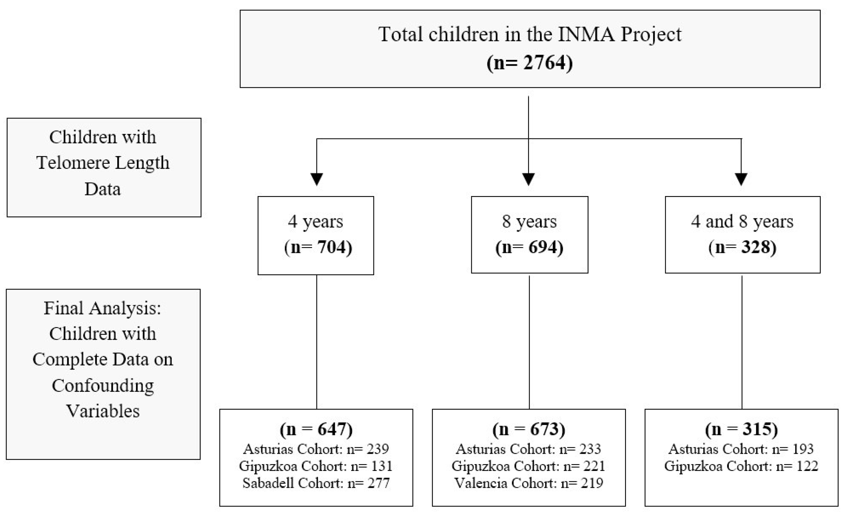 Children 12 00875 g001