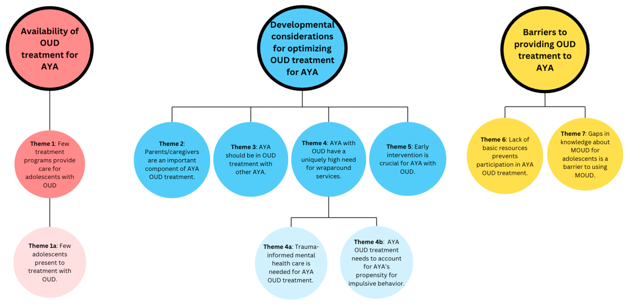 Children 12 00876 g001