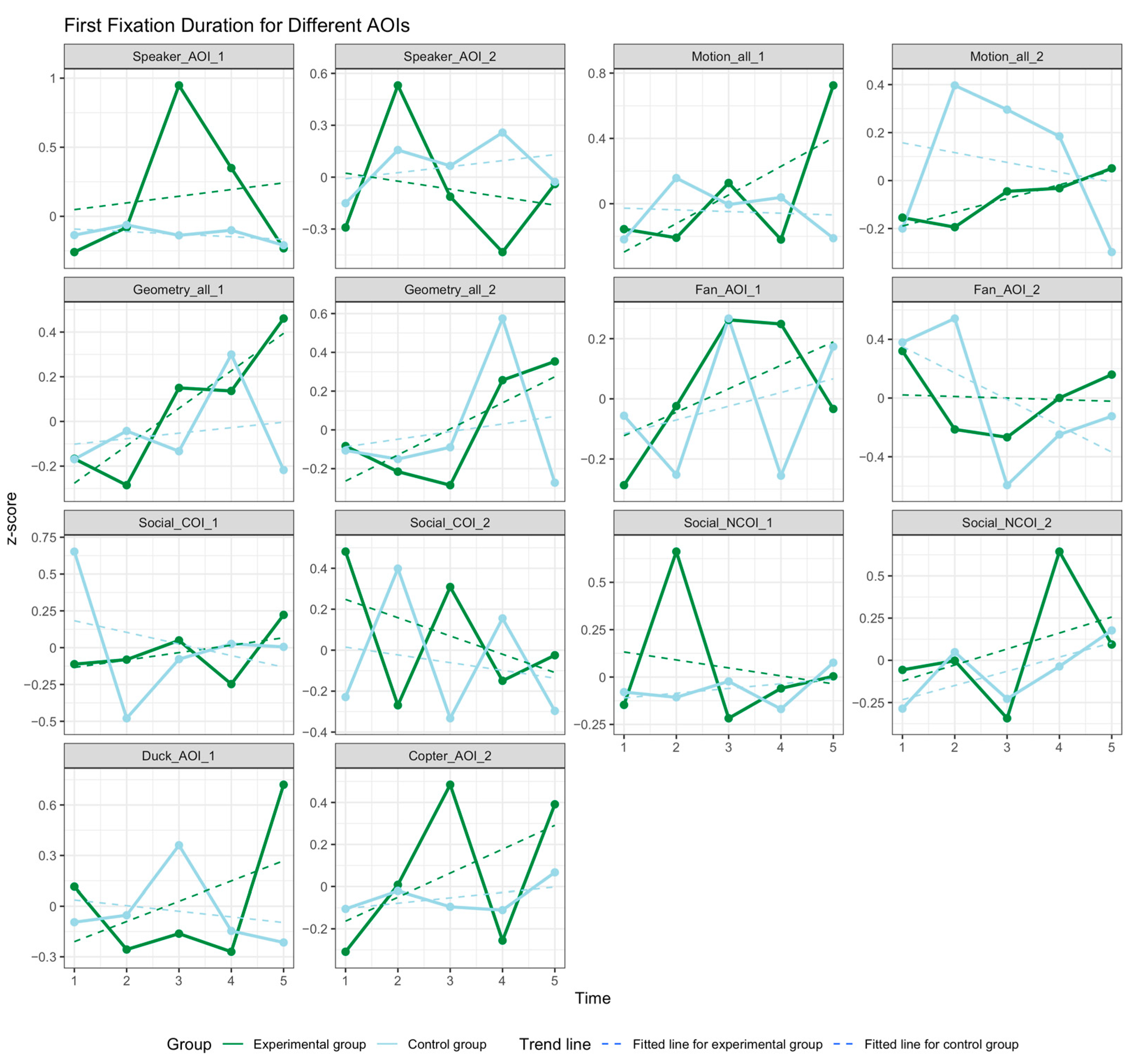 Children 12 00881 g007