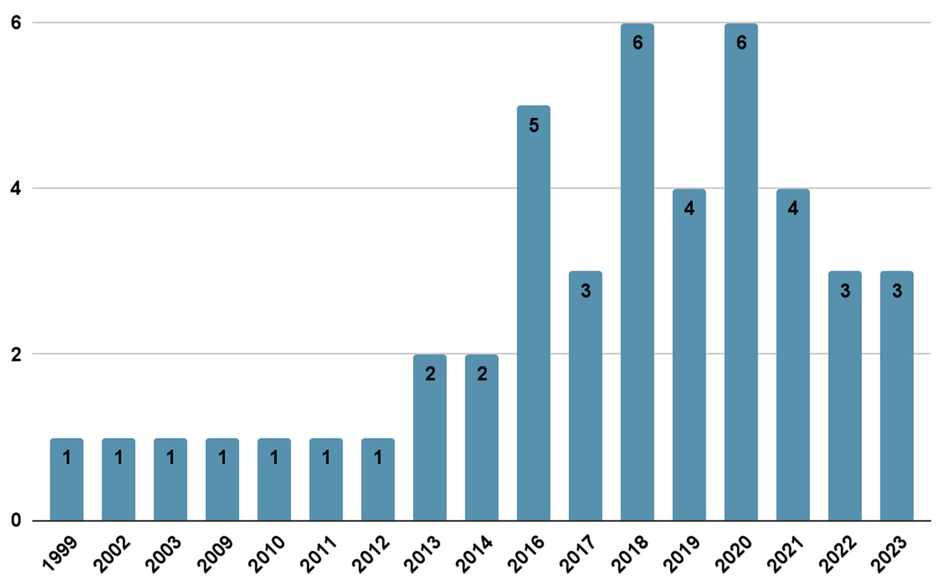 Children 12 00882 g002
