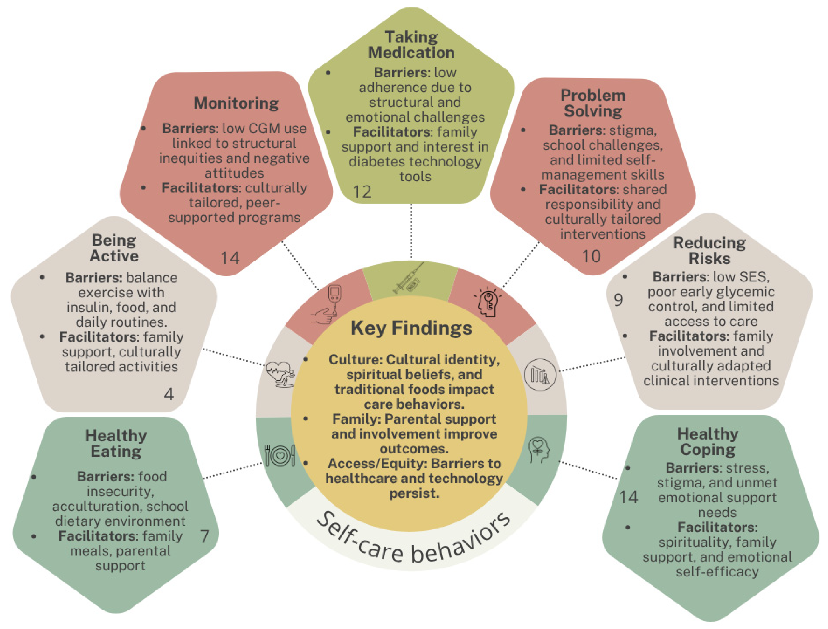 Children 12 00882 g003