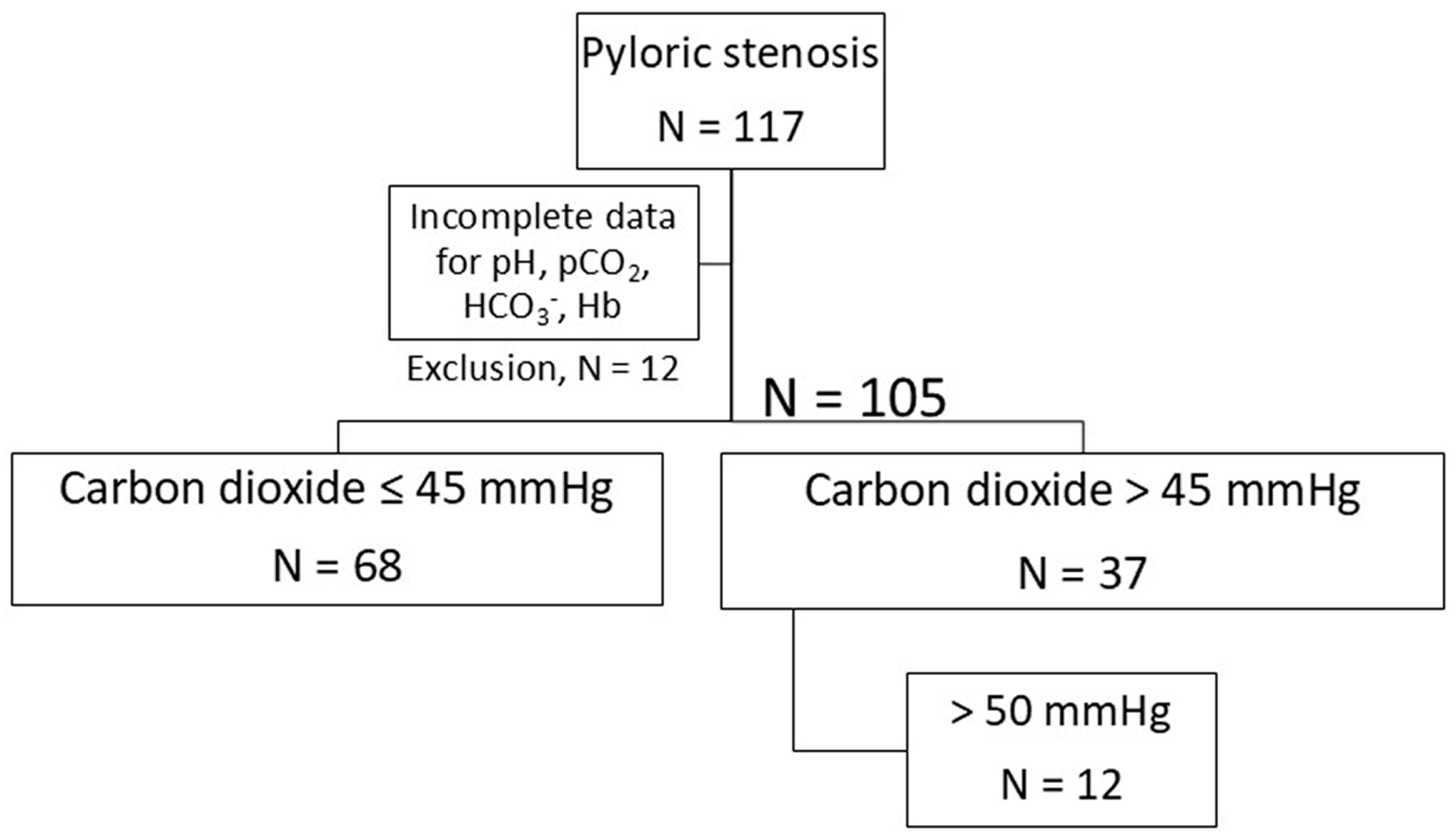 Children 12 00885 g001