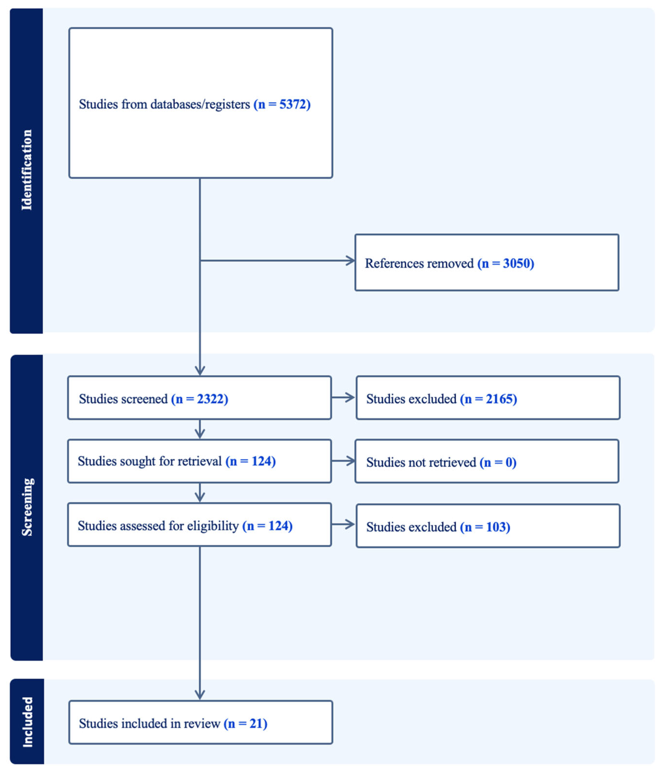 Children 12 00890 g001