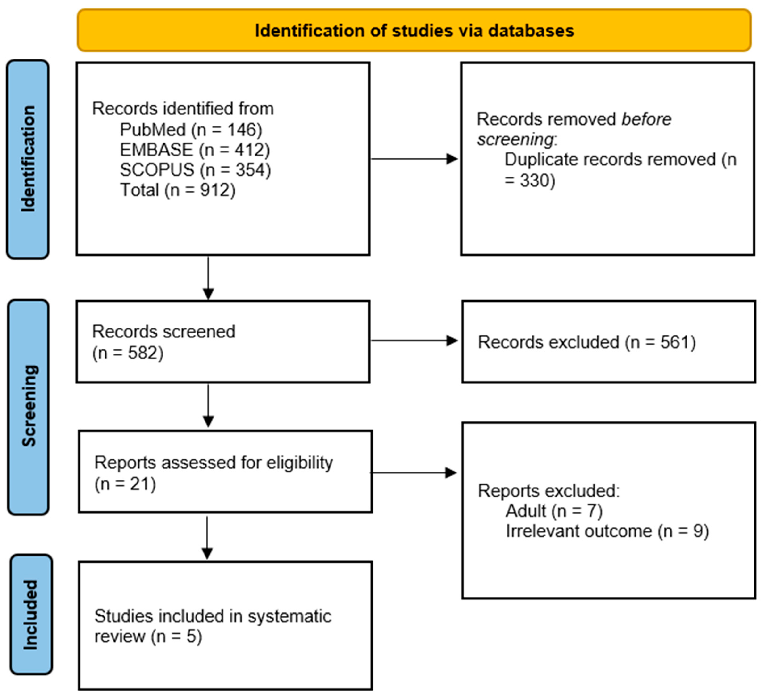 Children 12 00891 g001