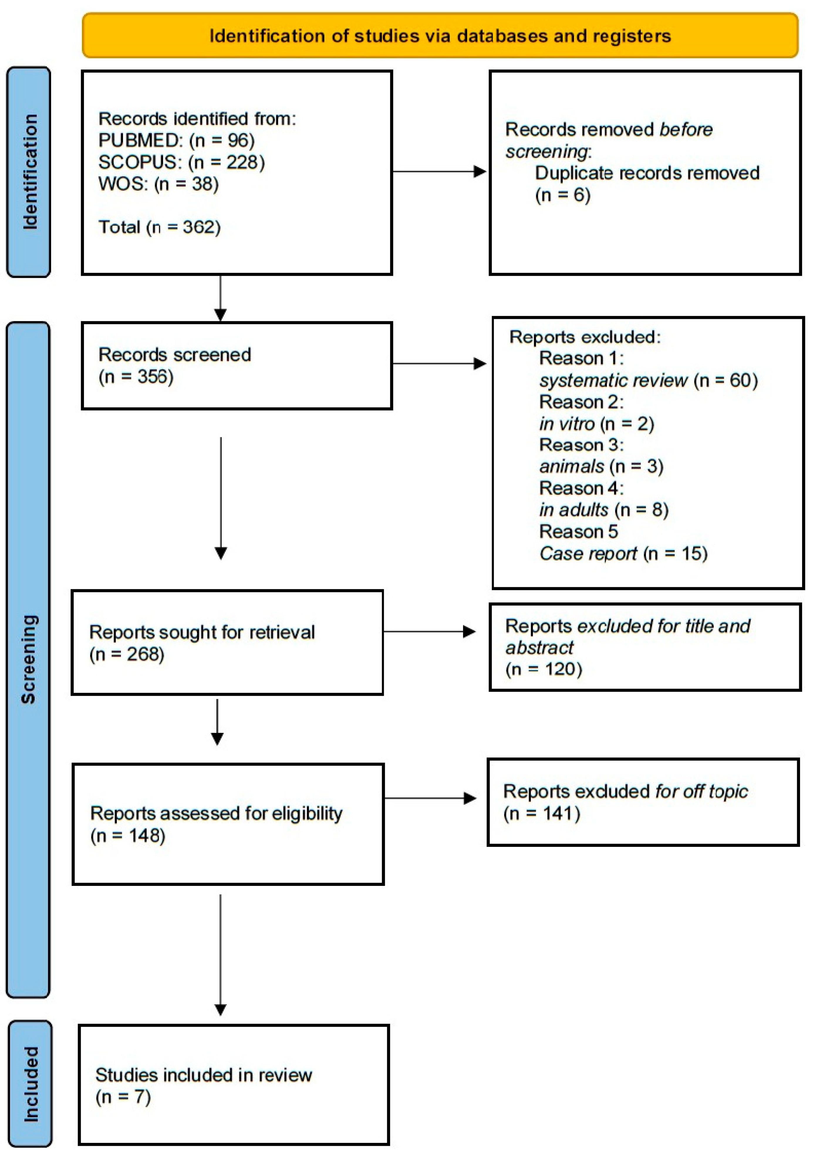 Children 12 00897 g003