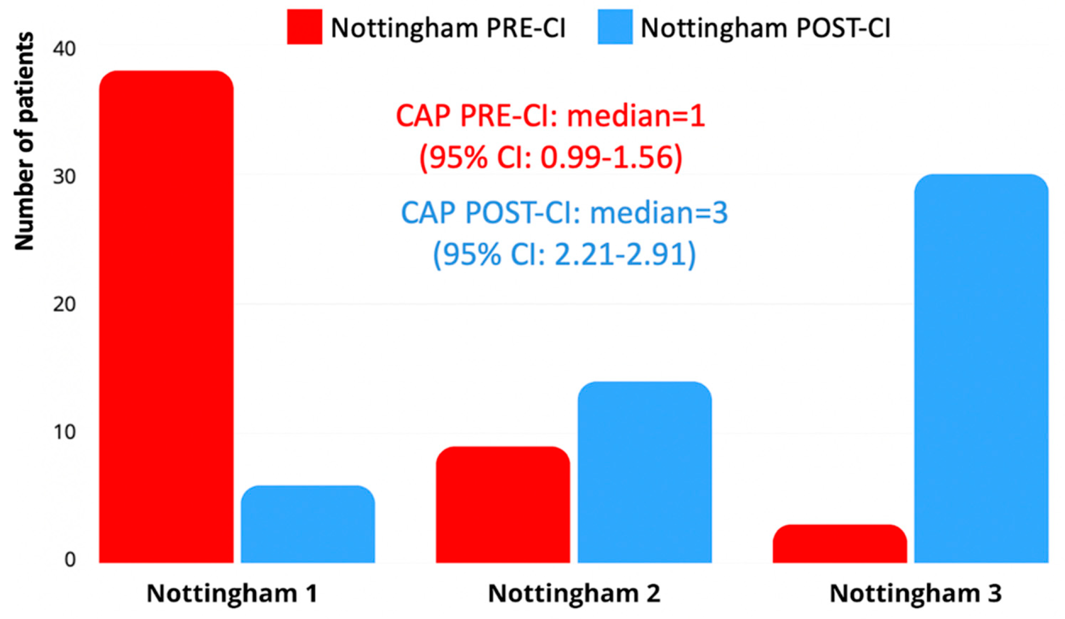 Children 12 00908 g003