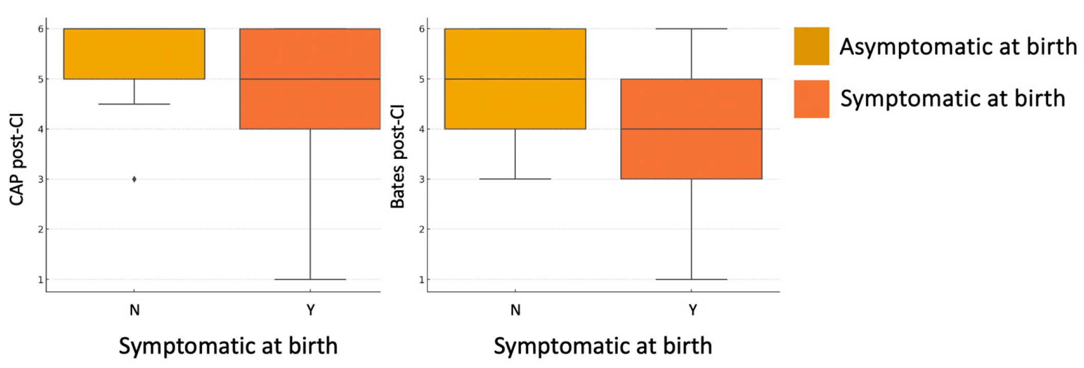 Children 12 00908 g004