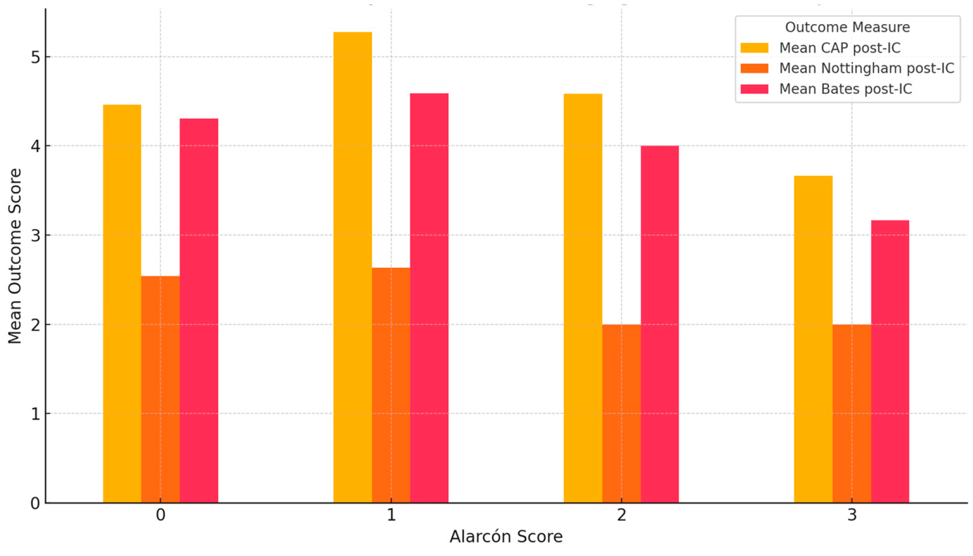 Children 12 00908 g005