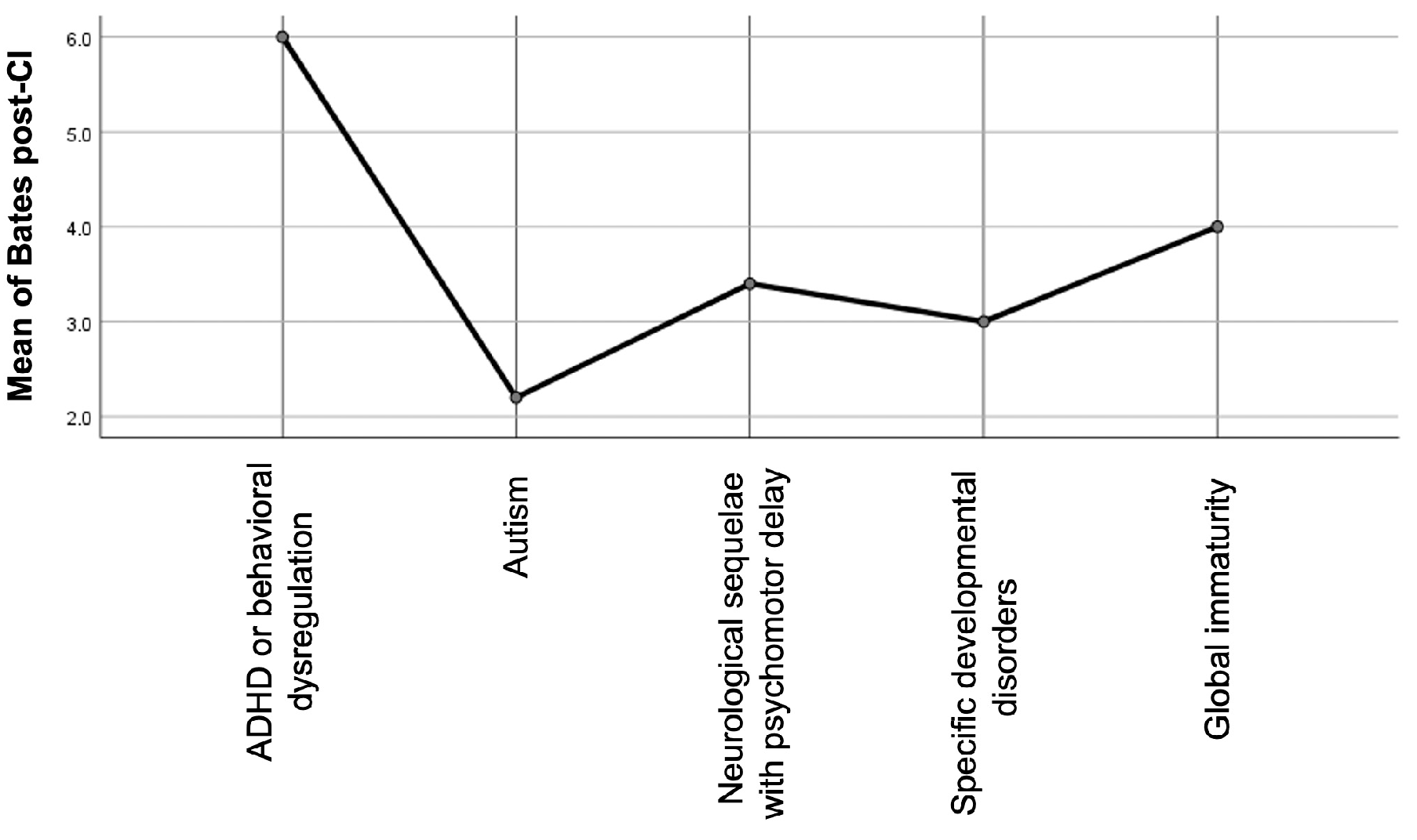 Children 12 00908 g006