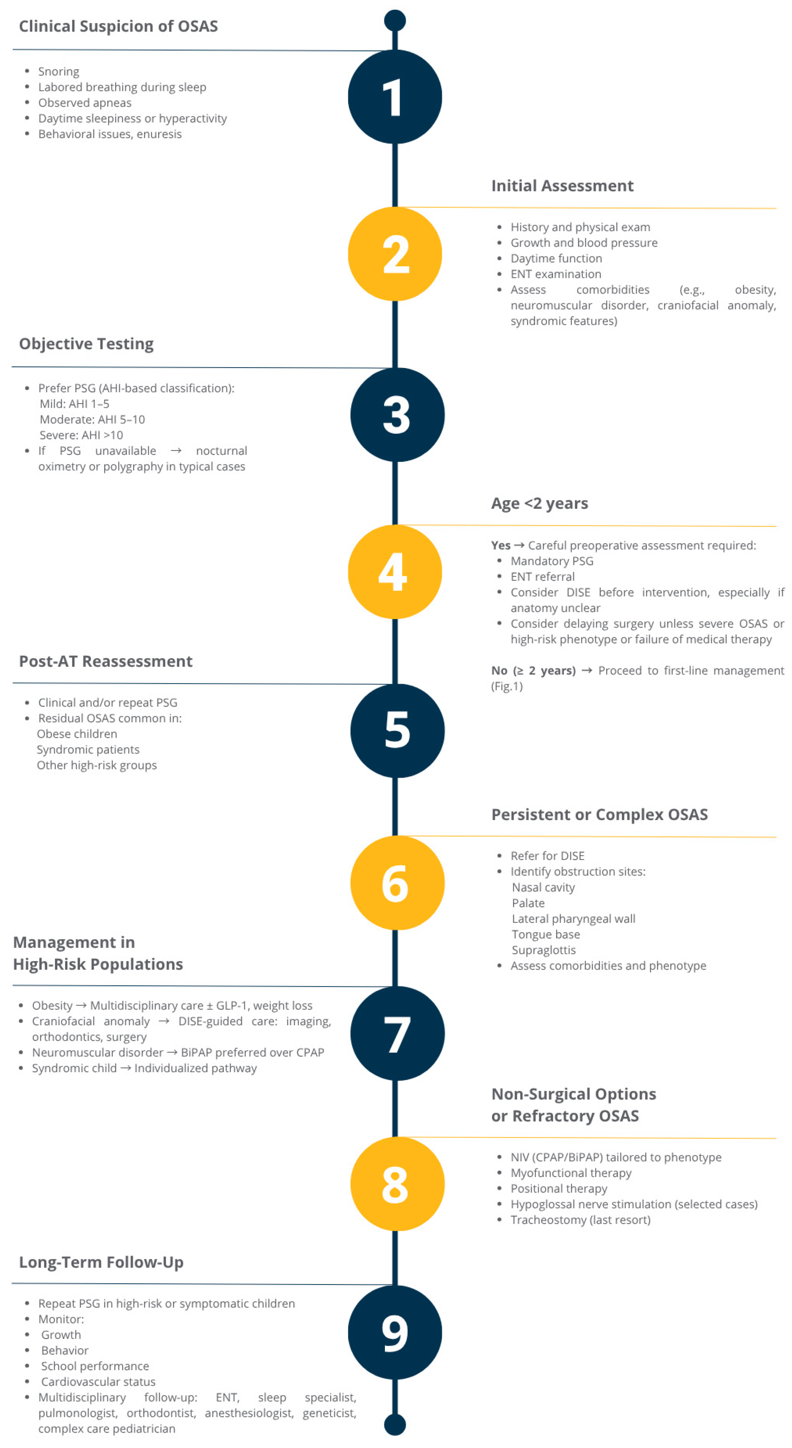 Children 12 00919 g002