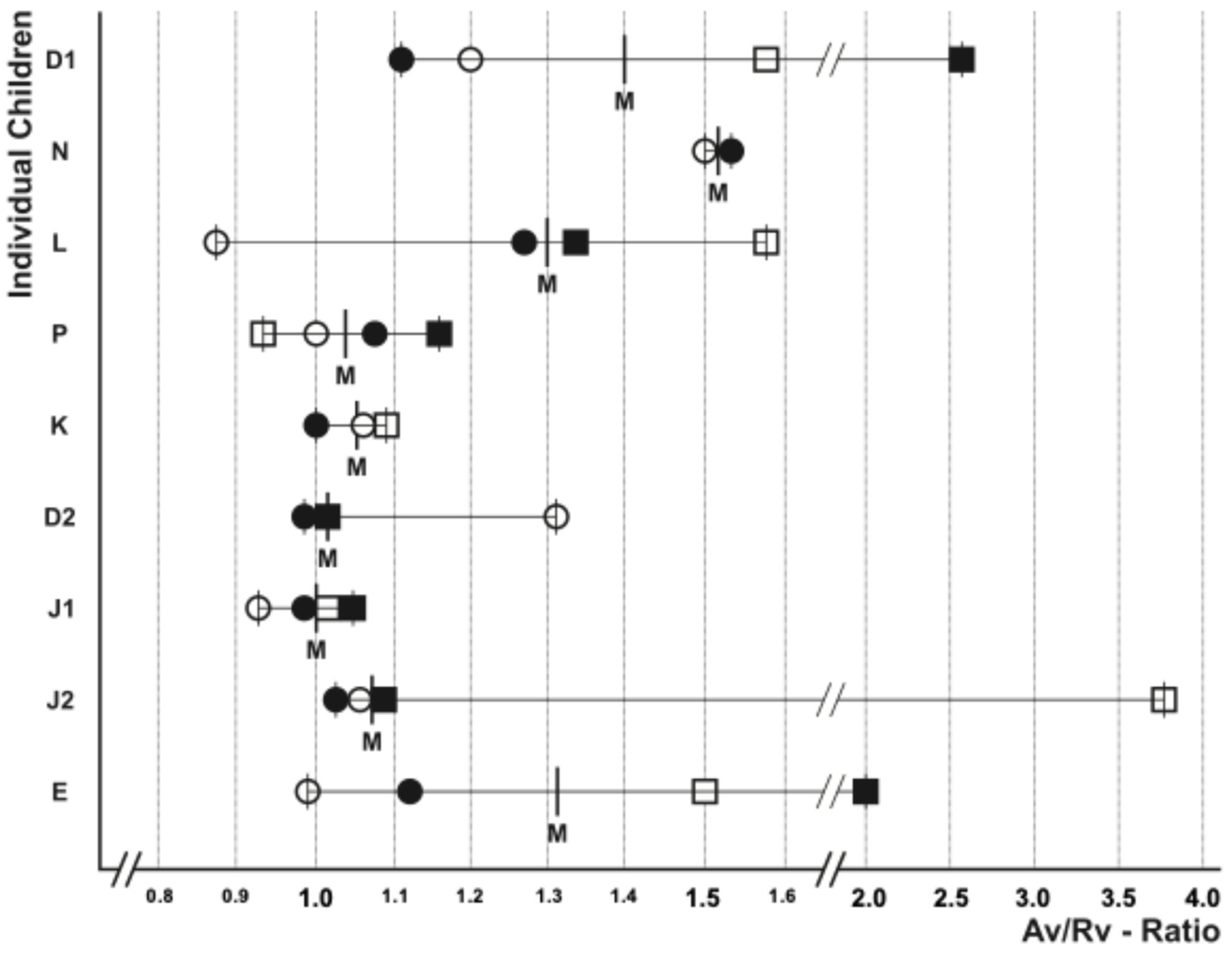 Children 12 00921 g003