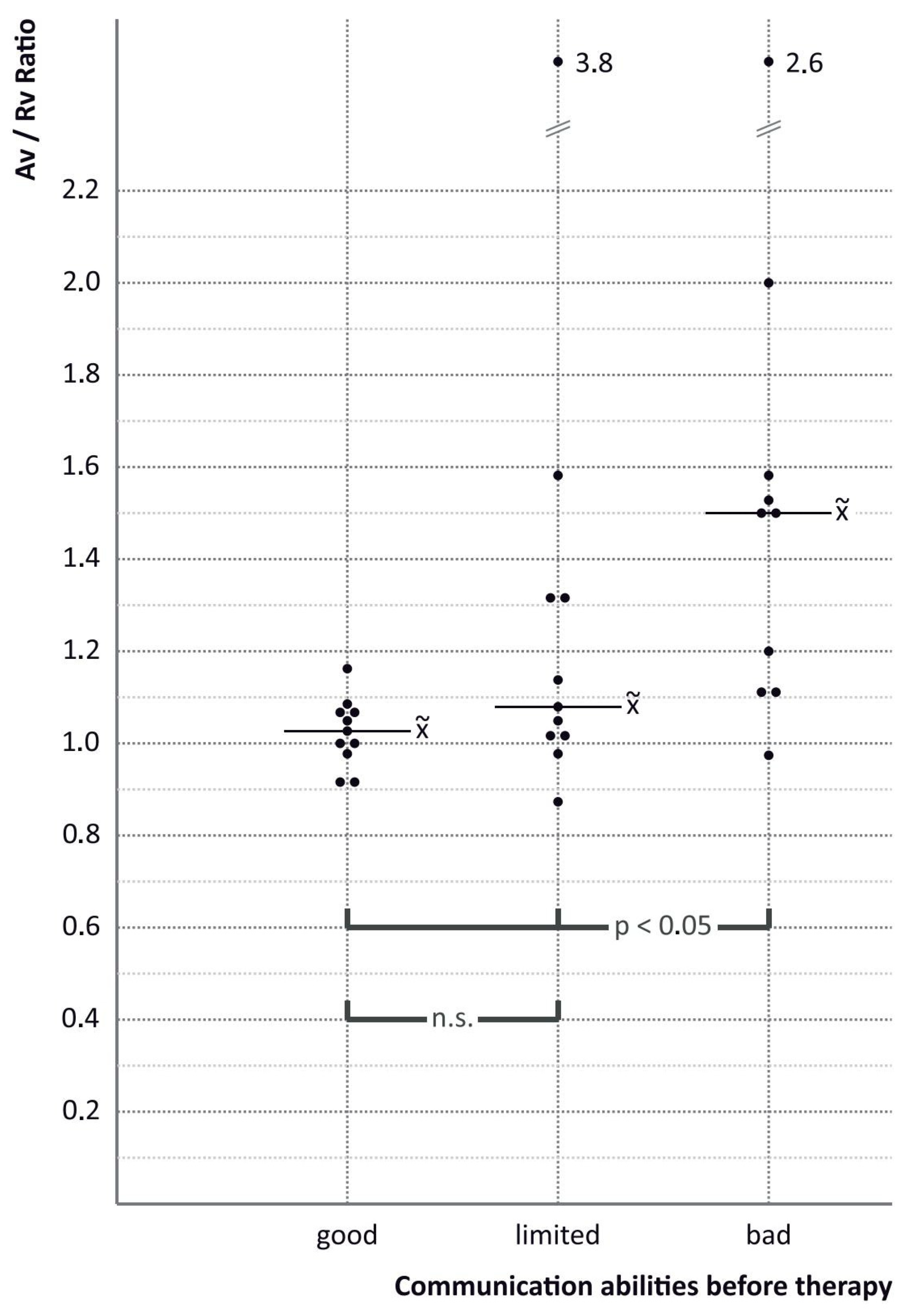 Children 12 00921 g004