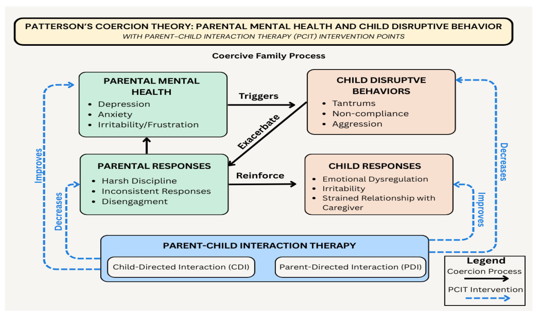 Children 12 00922 g001
