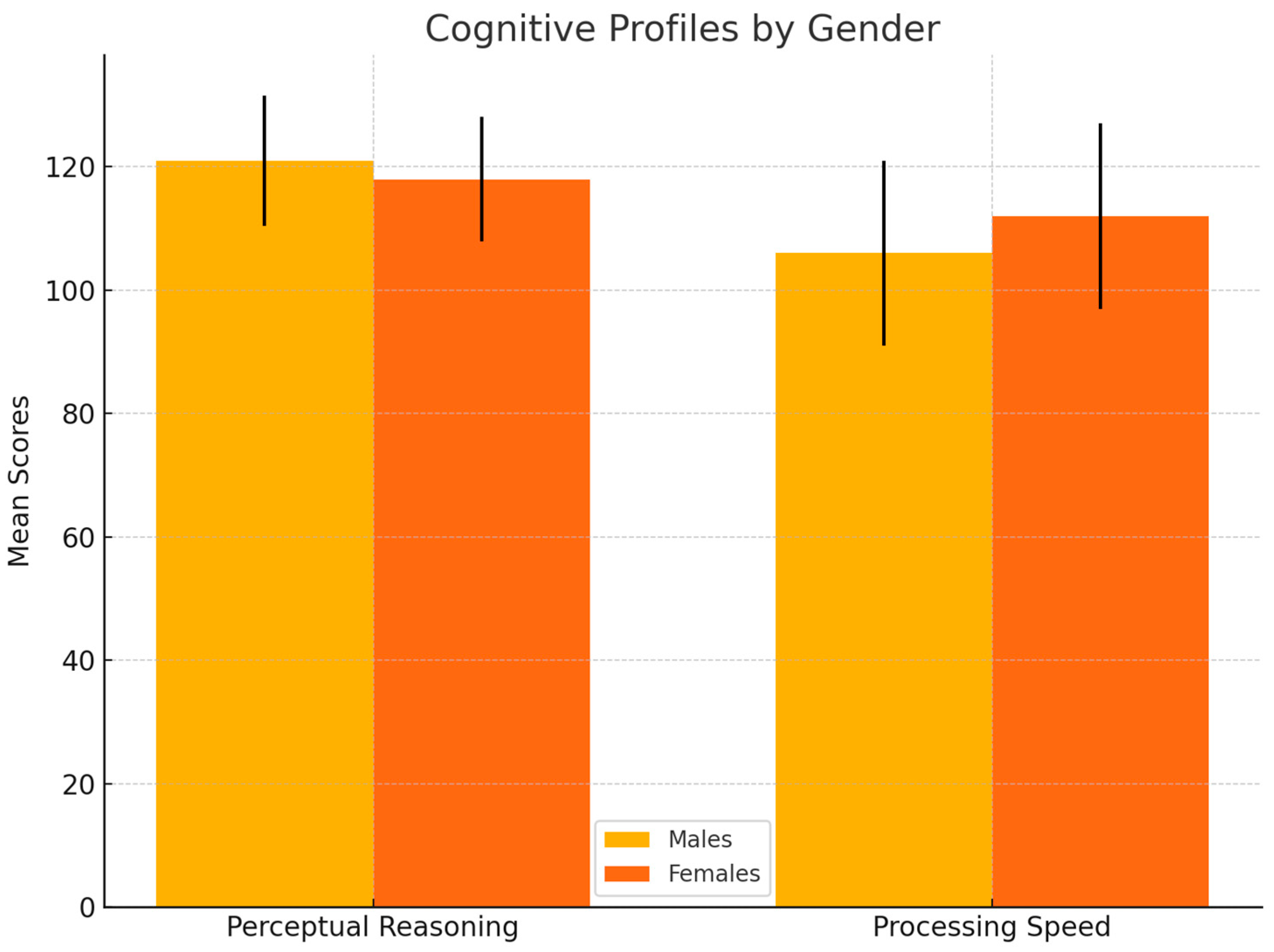Children 12 00926 g001