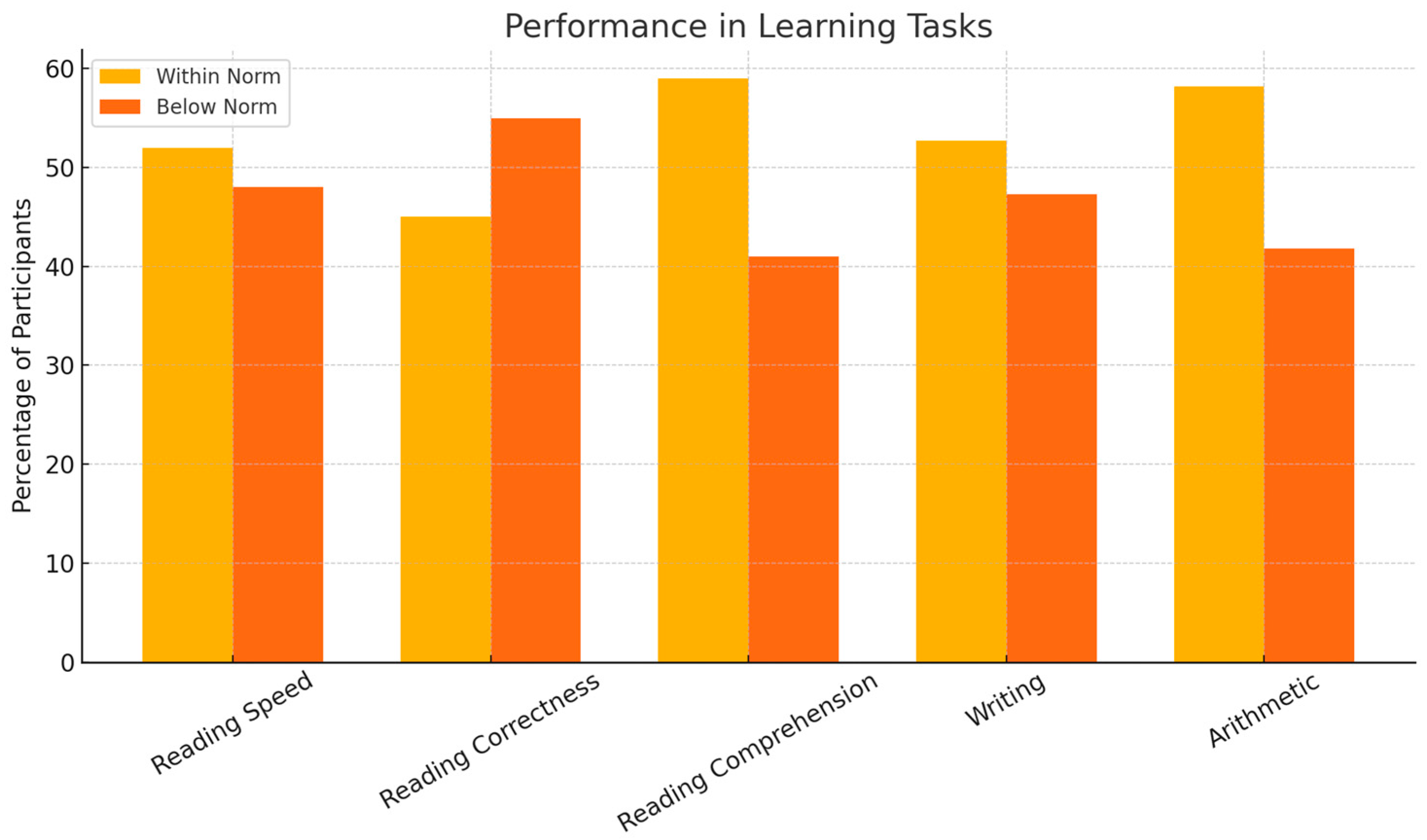 Children 12 00926 g002