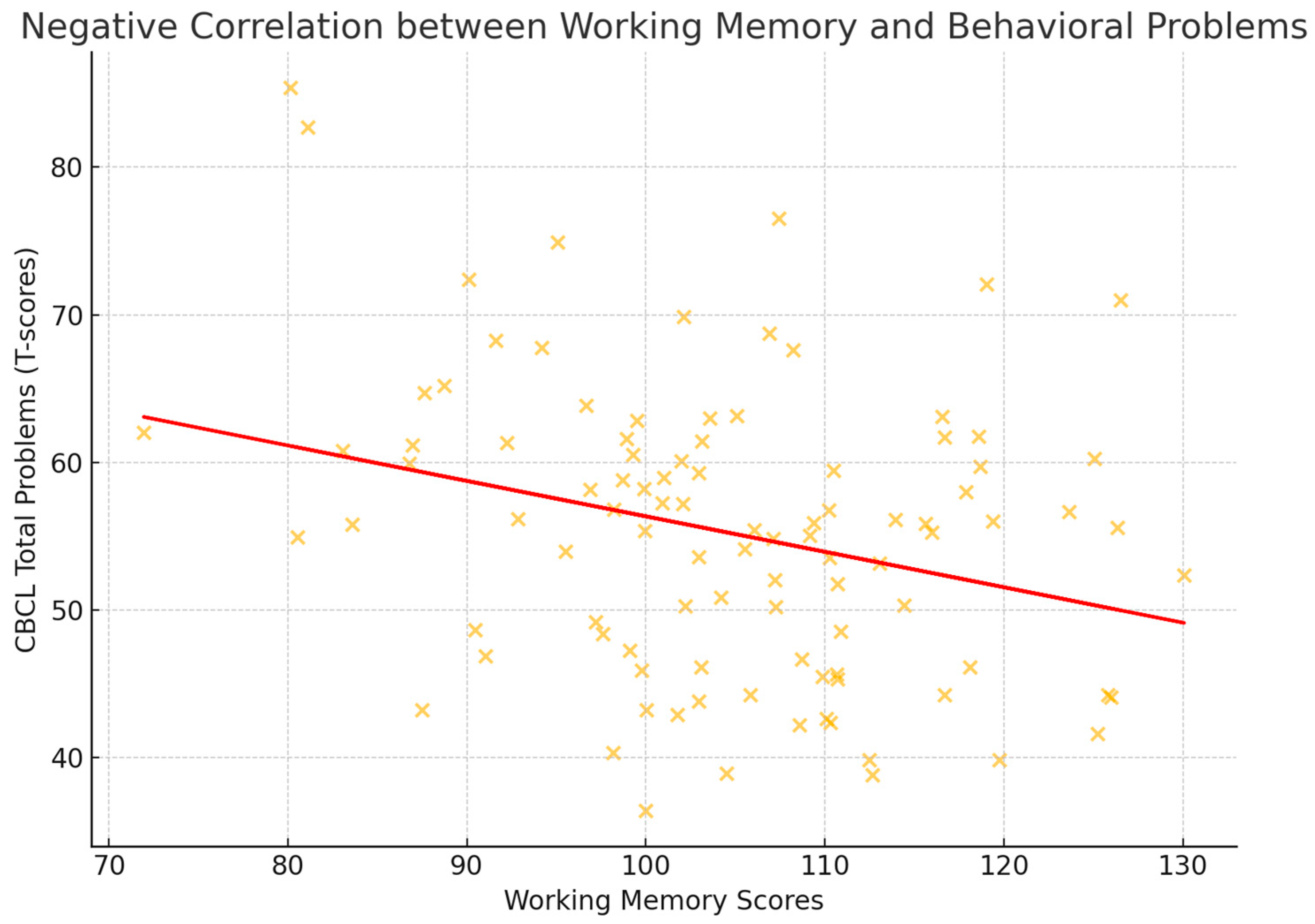 Children 12 00926 g003