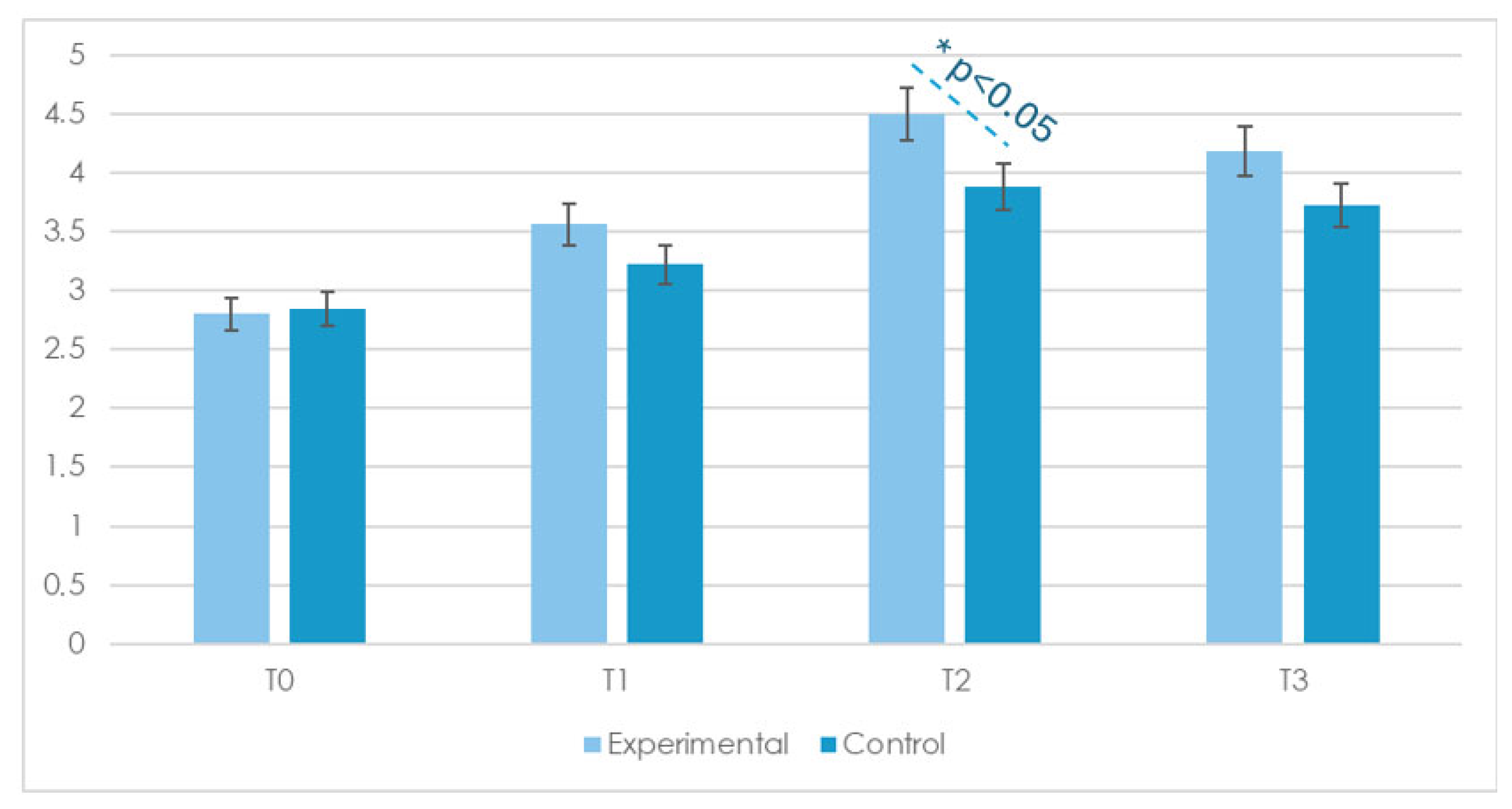 Children 12 00928 g002