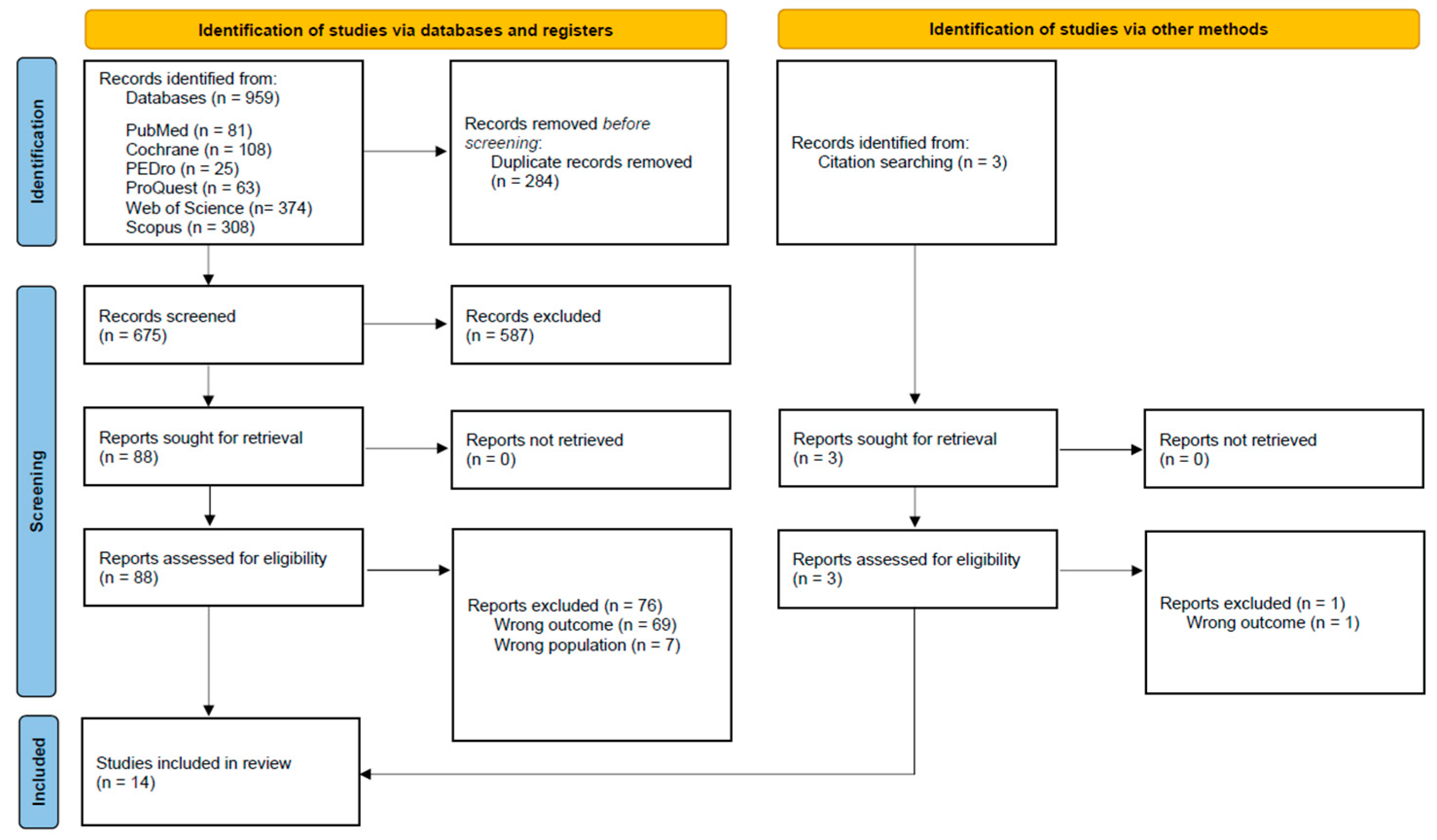 Children 12 00941 g001