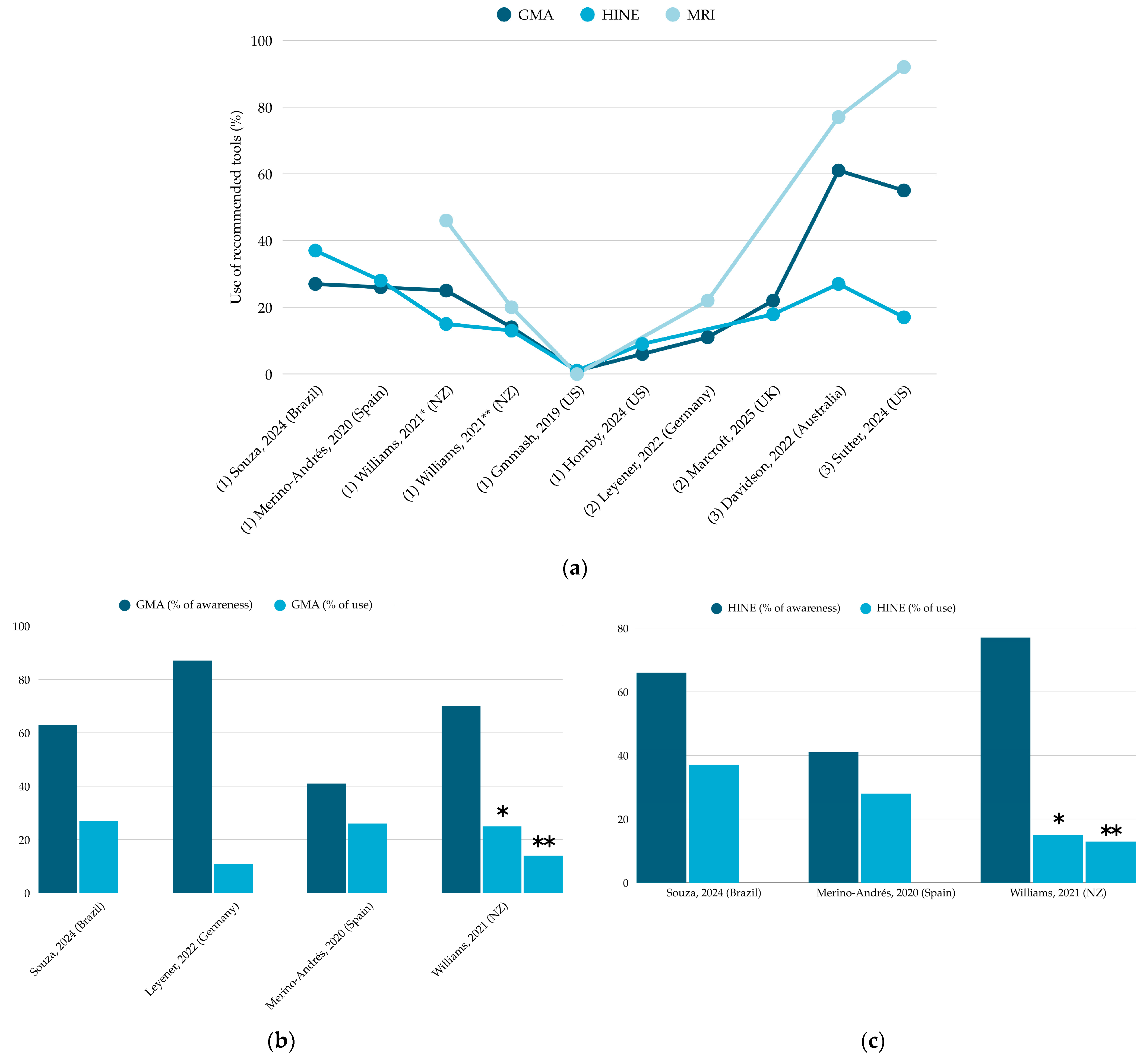 Children 12 00941 g003