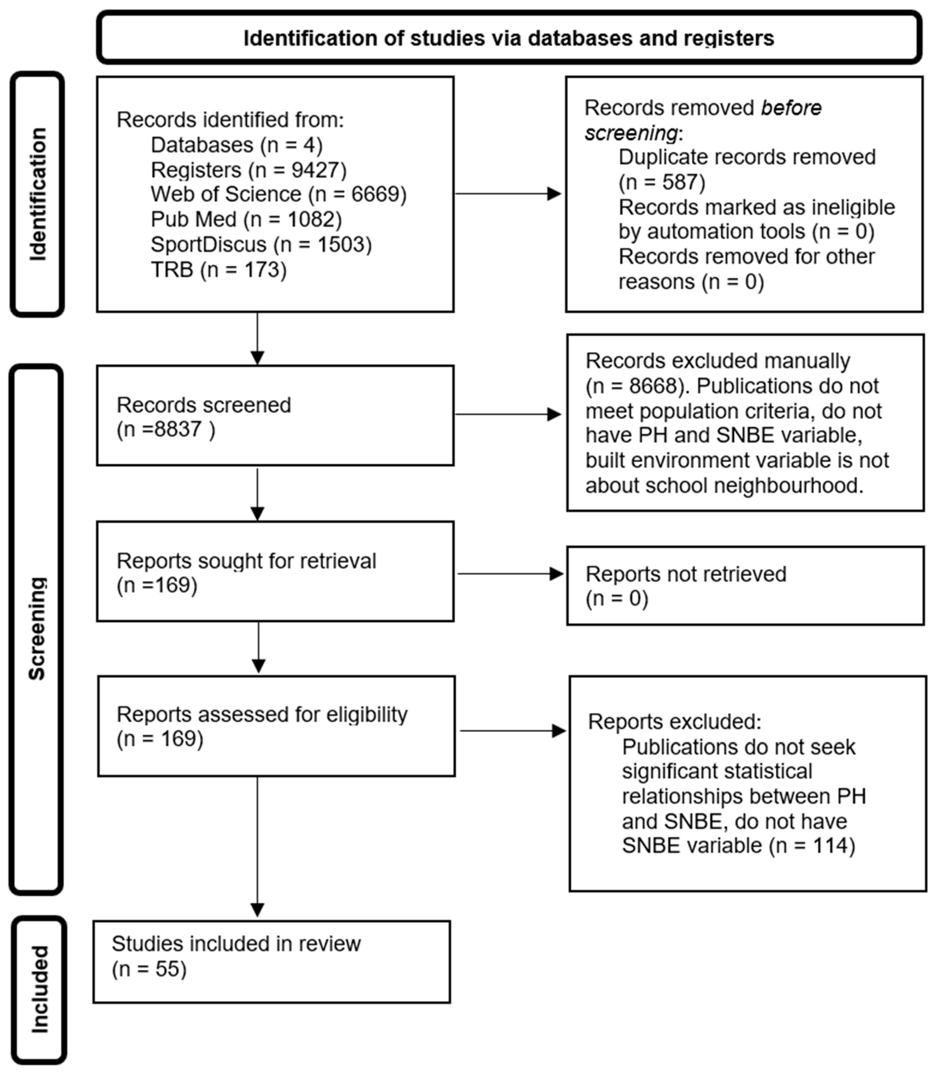 Children 12 00943 g001 Children 12 00943 g001