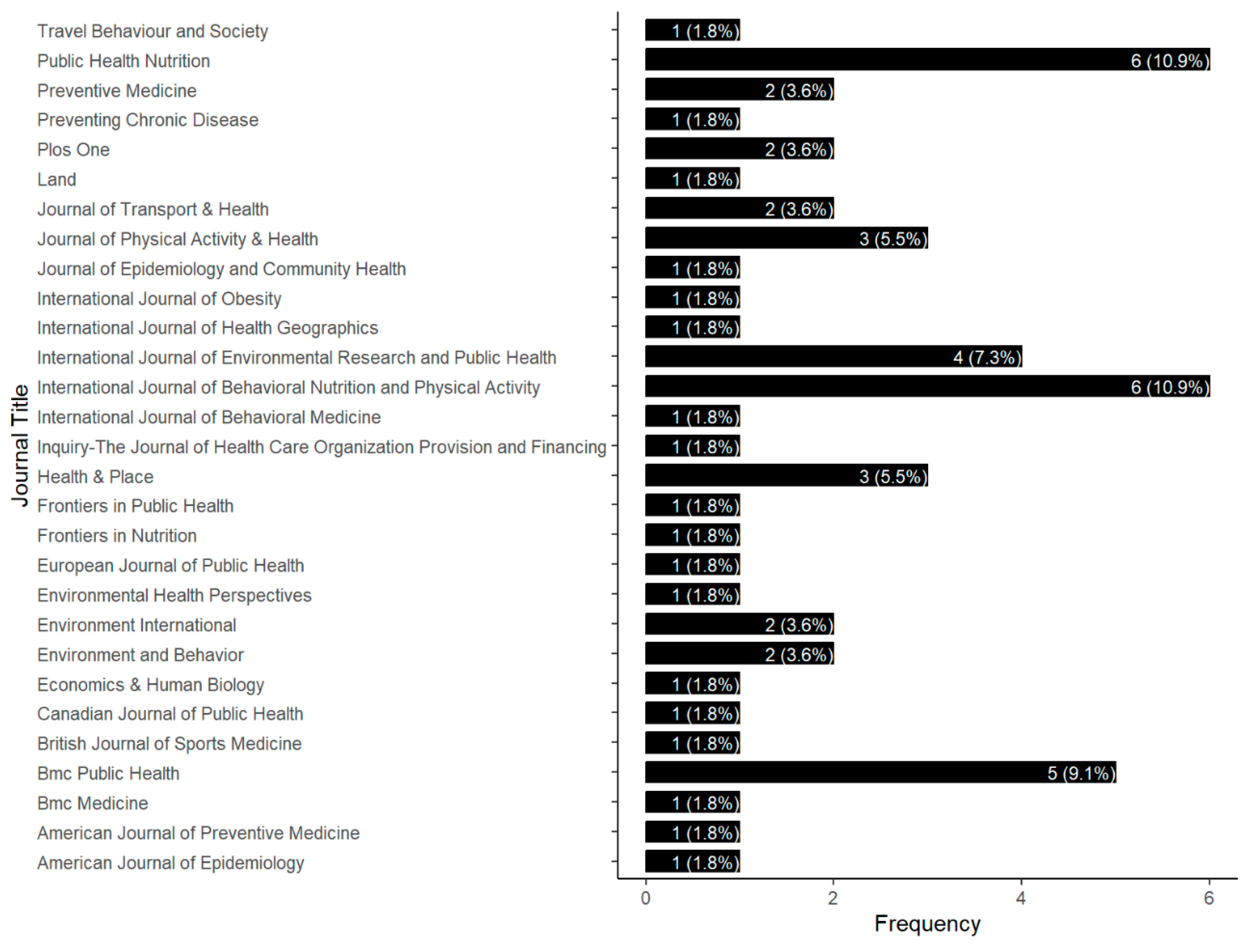 Children 12 00943 g003 Children 12 00943 g003
