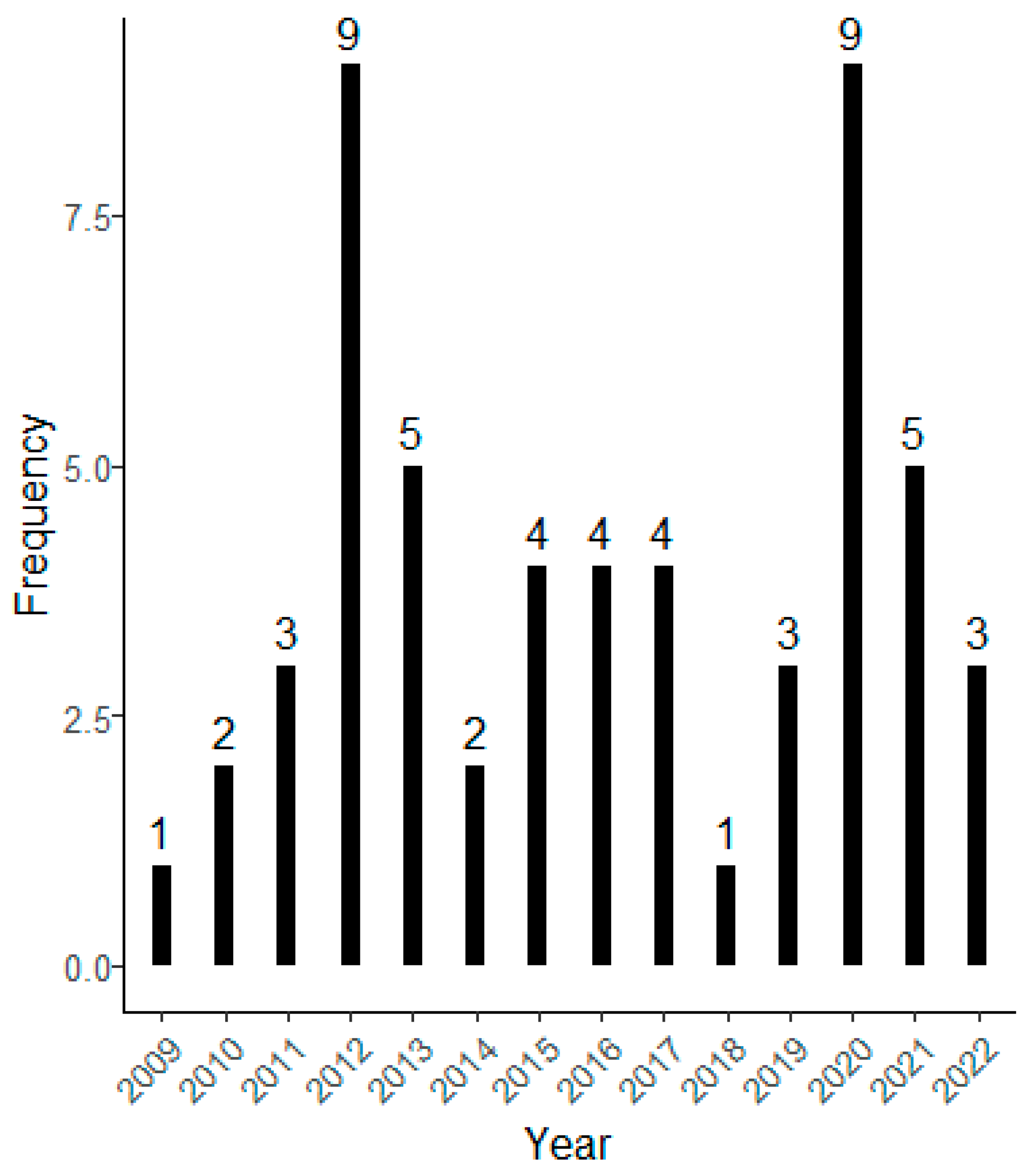 Children 12 00943 g004 Children 12 00943 g004