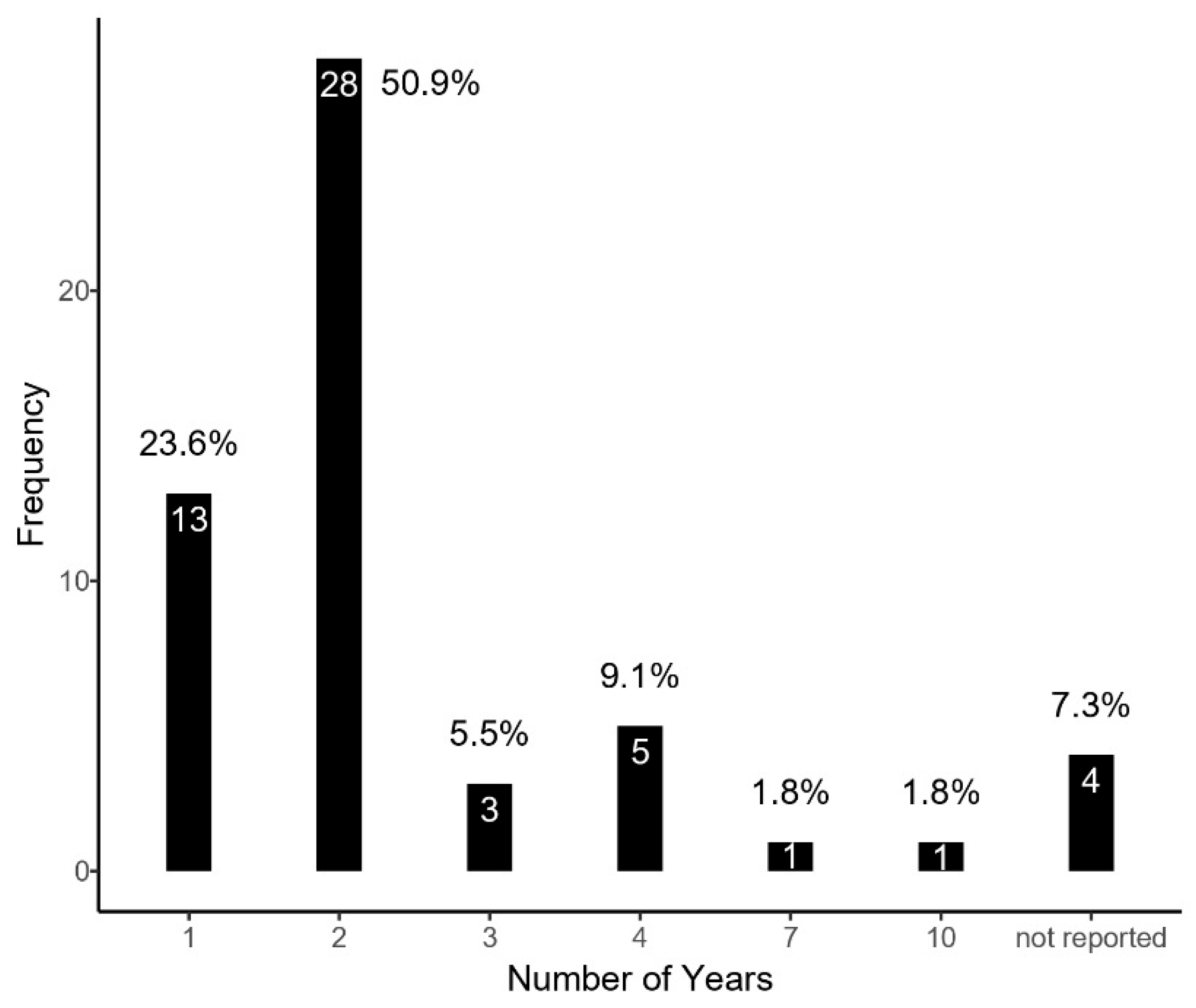 Children 12 00943 g007 Children 12 00943 g007
