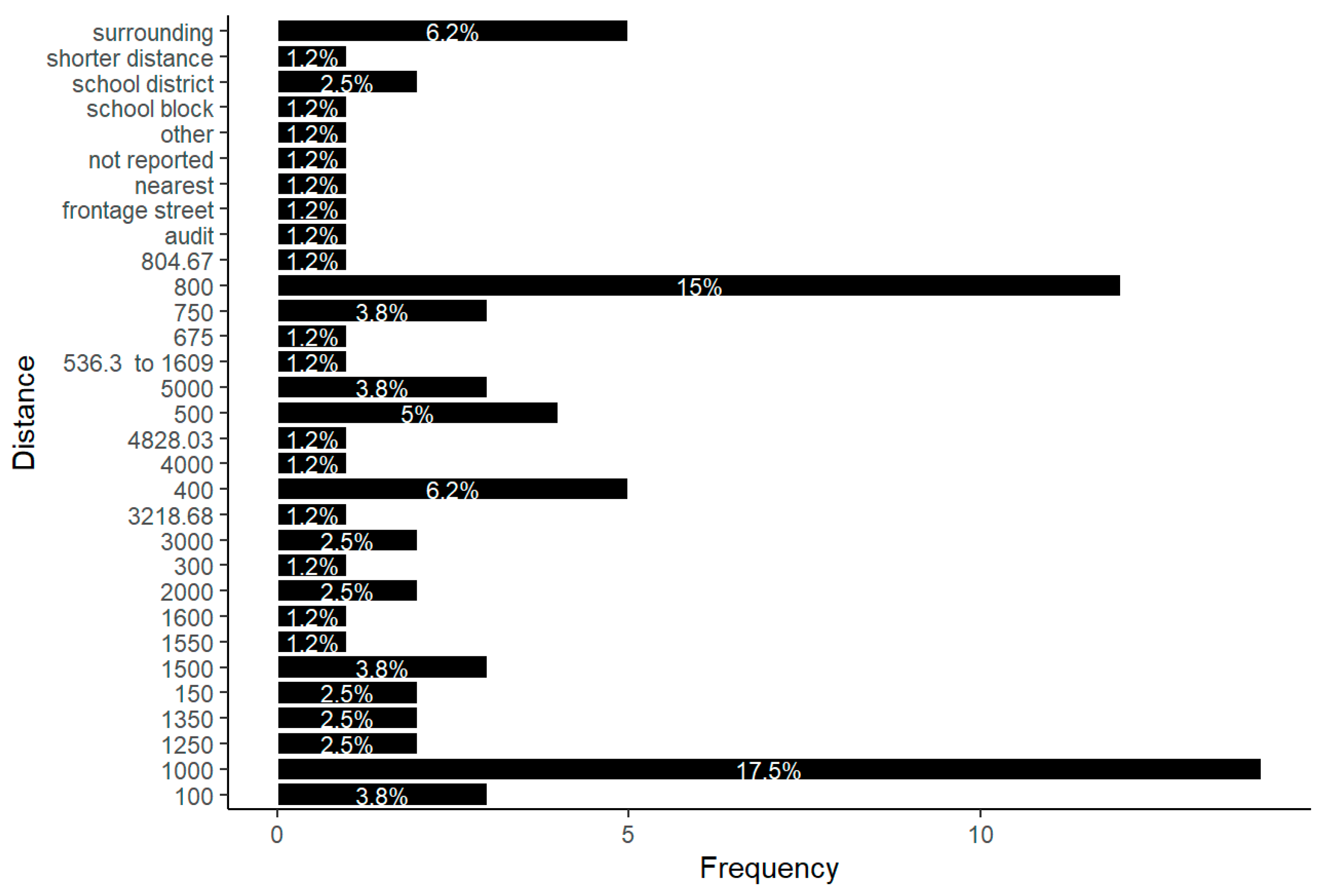 Children 12 00943 g008 Children 12 00943 g008