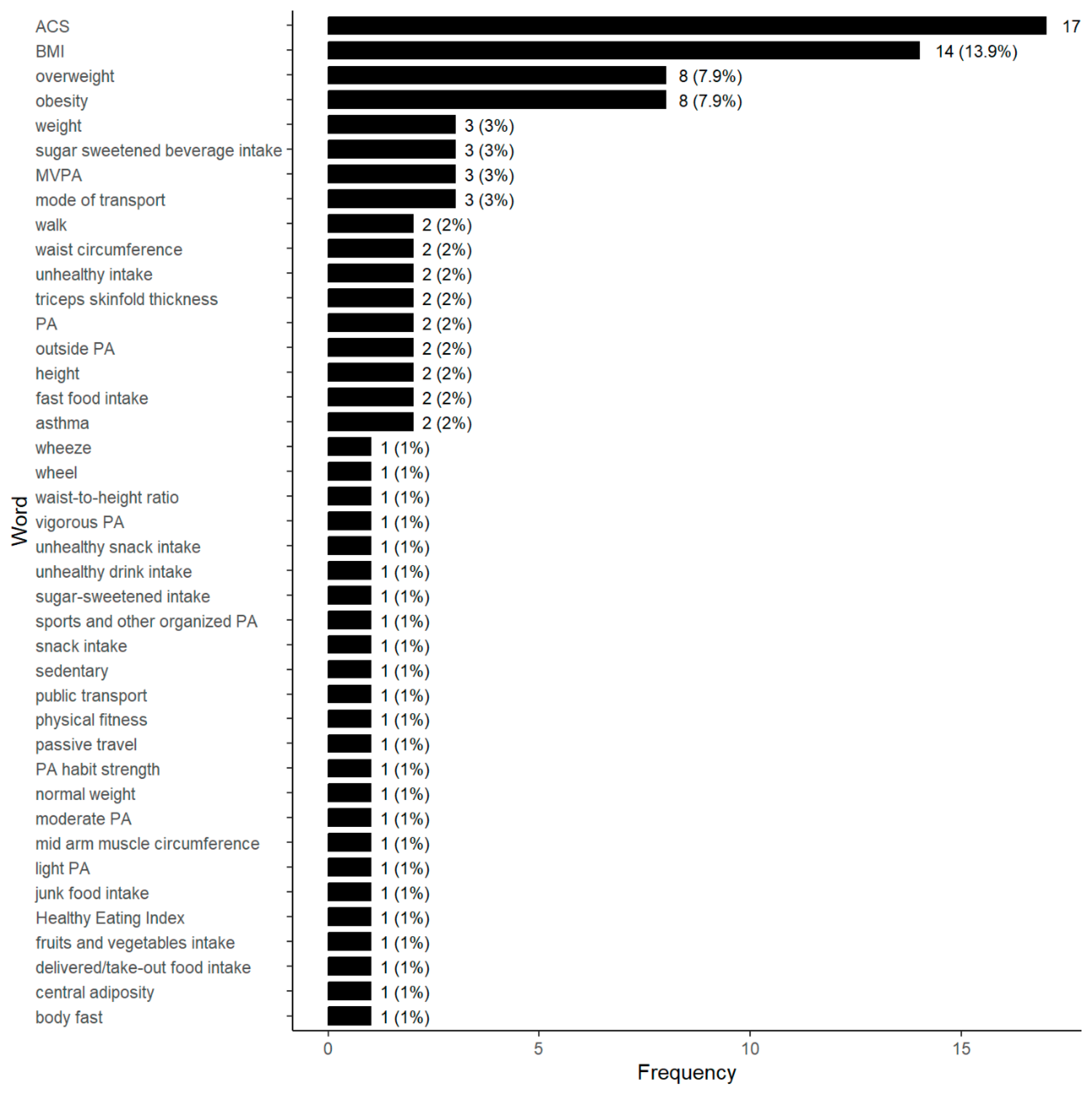 Children 12 00943 g011 Children 12 00943 g011