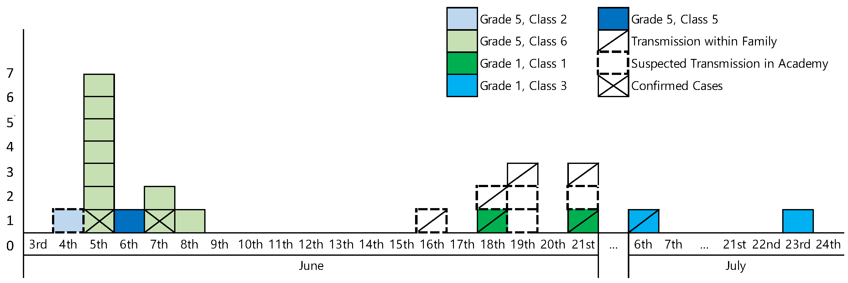 Children 12 00949 g002