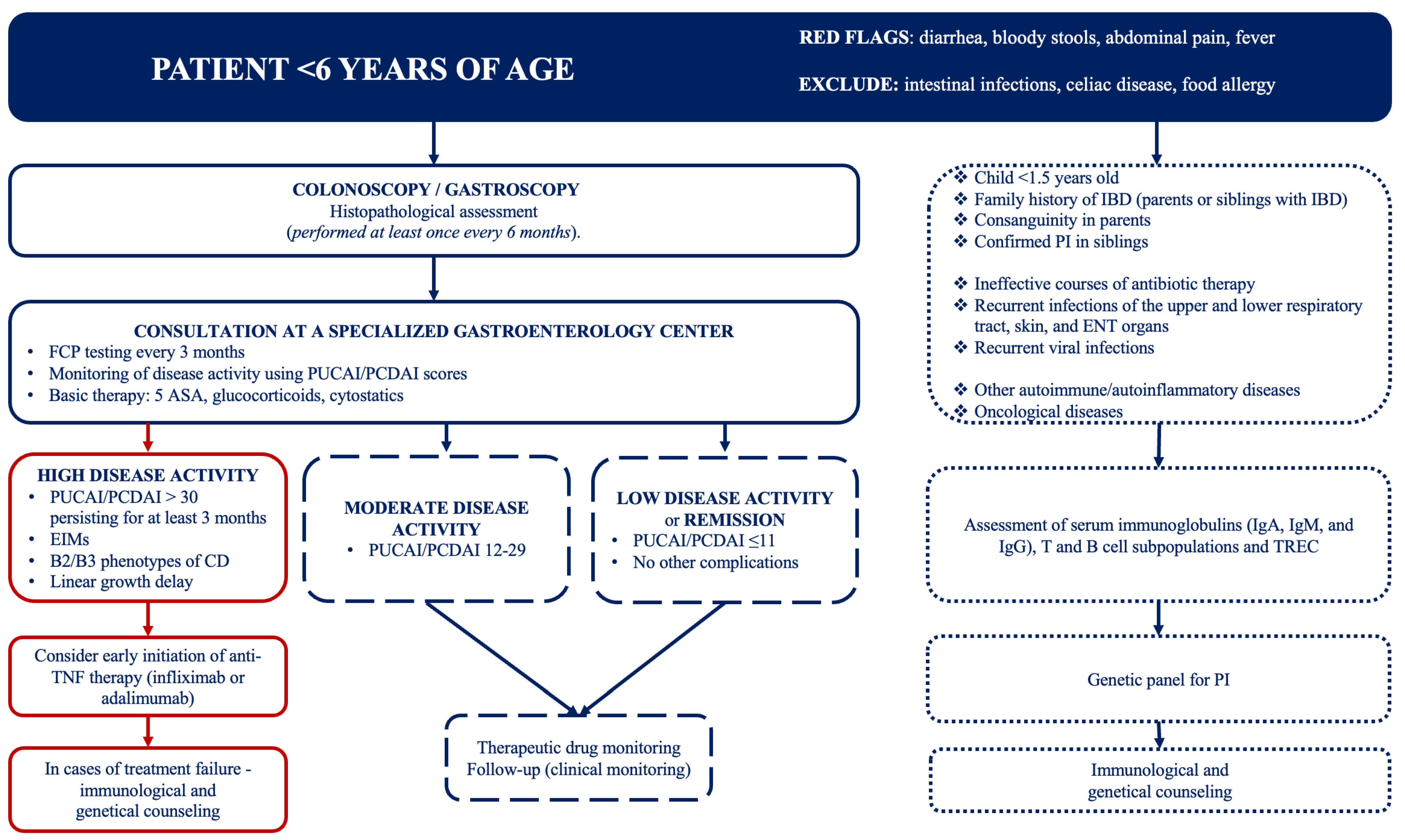 Children 12 00952 g004 Children 12 00952 g004