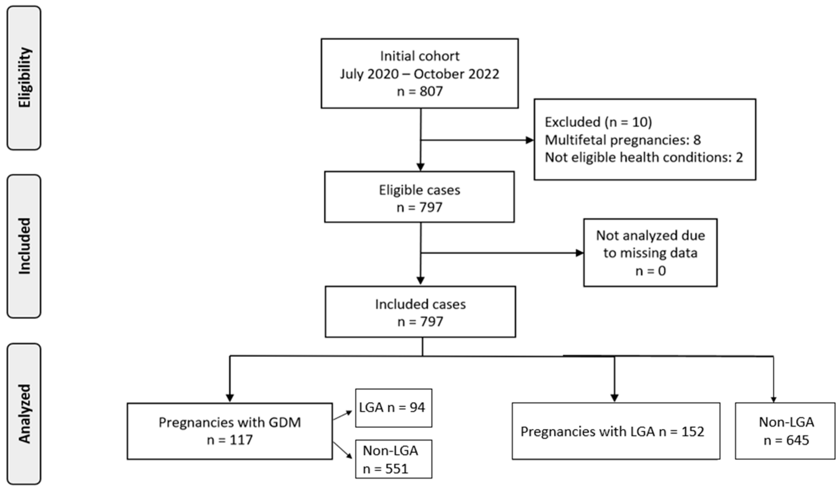 Children 12 00955 g001