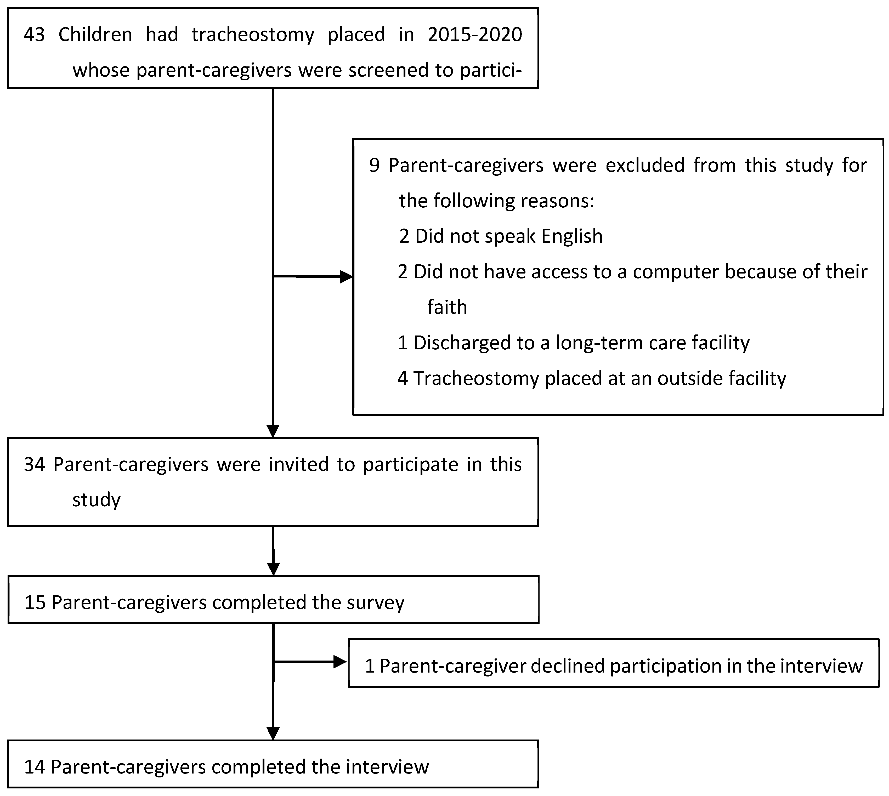 Children 12 00956 g001